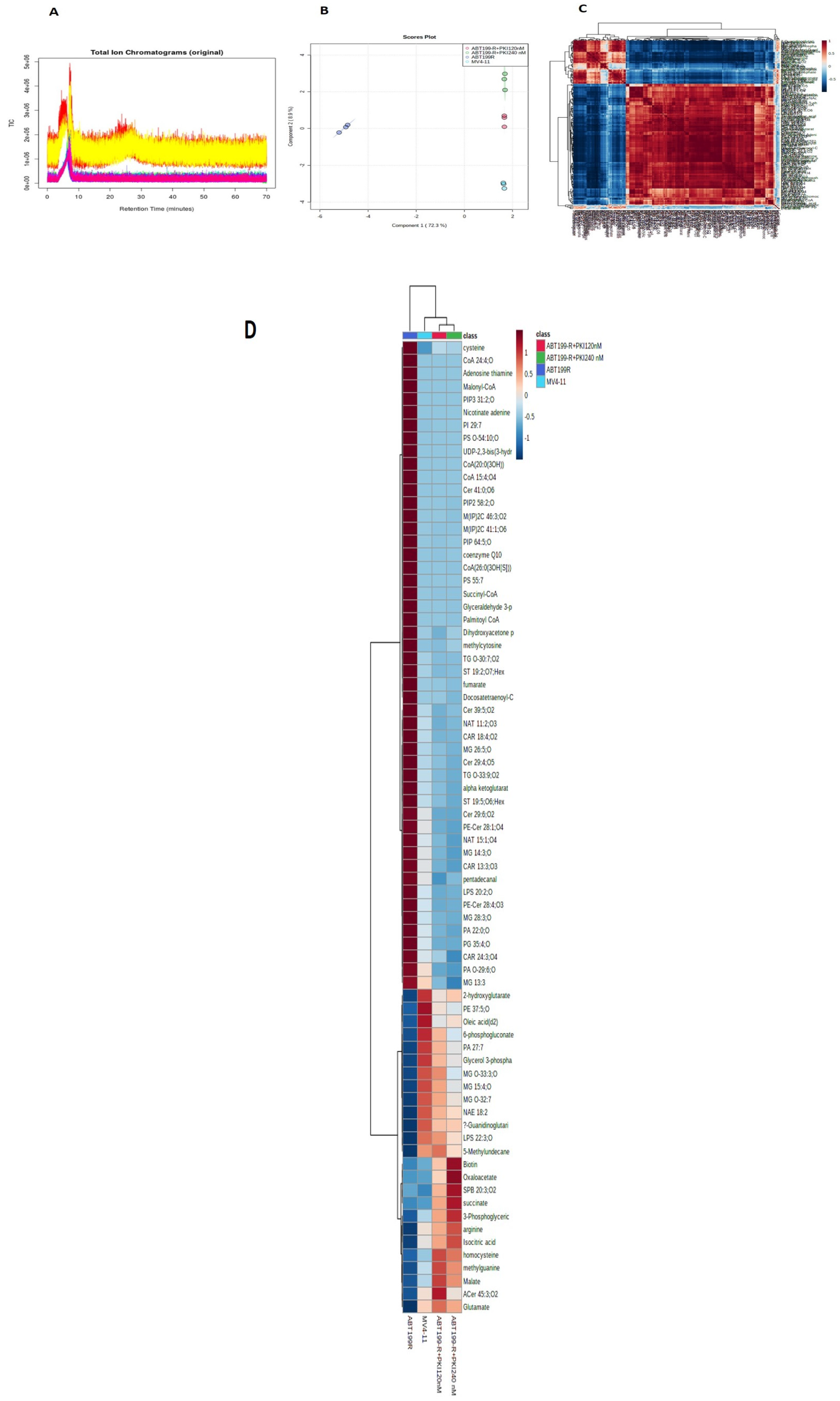 Antioxidants 11 00461 g003a