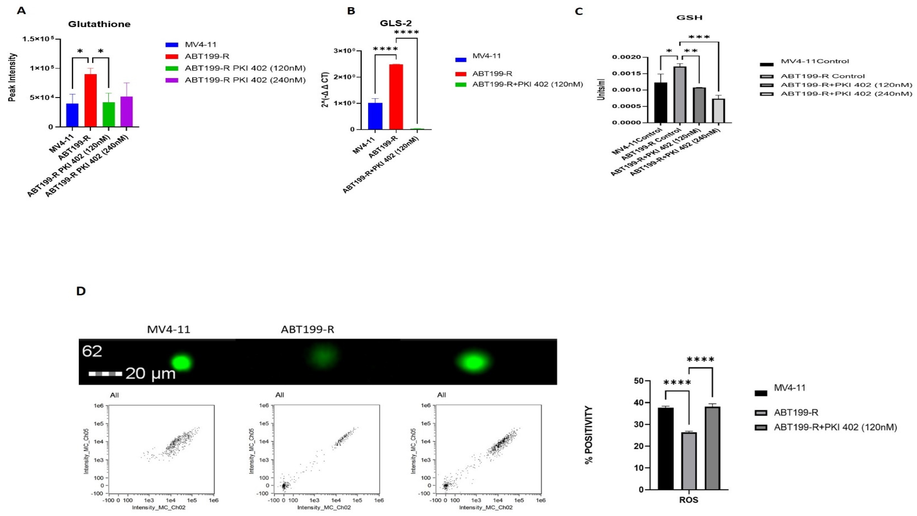 Antioxidants 11 00461 g008