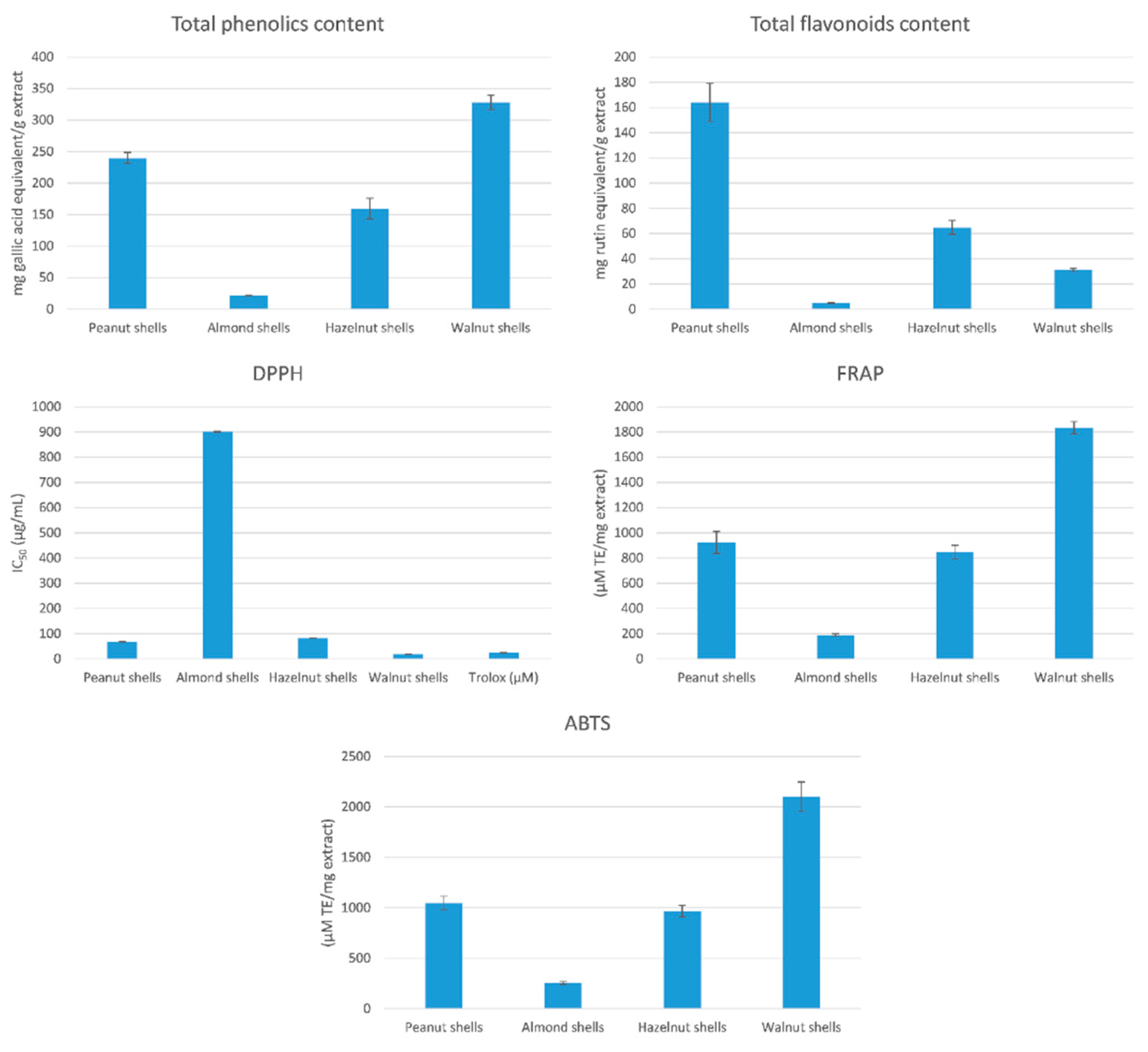 Antioxidants 11 00462 g001