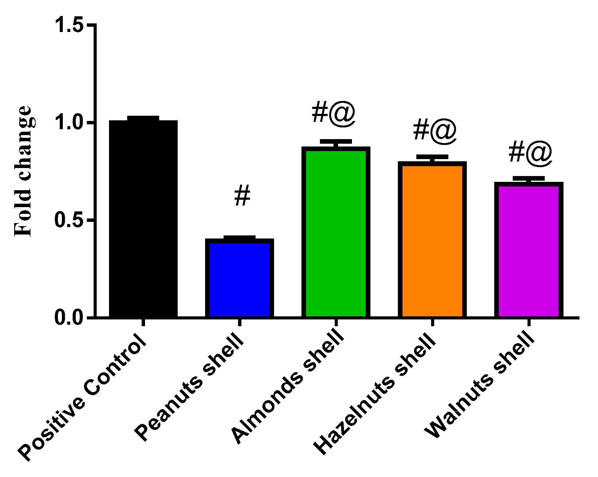 Antioxidants 11 00462 g003