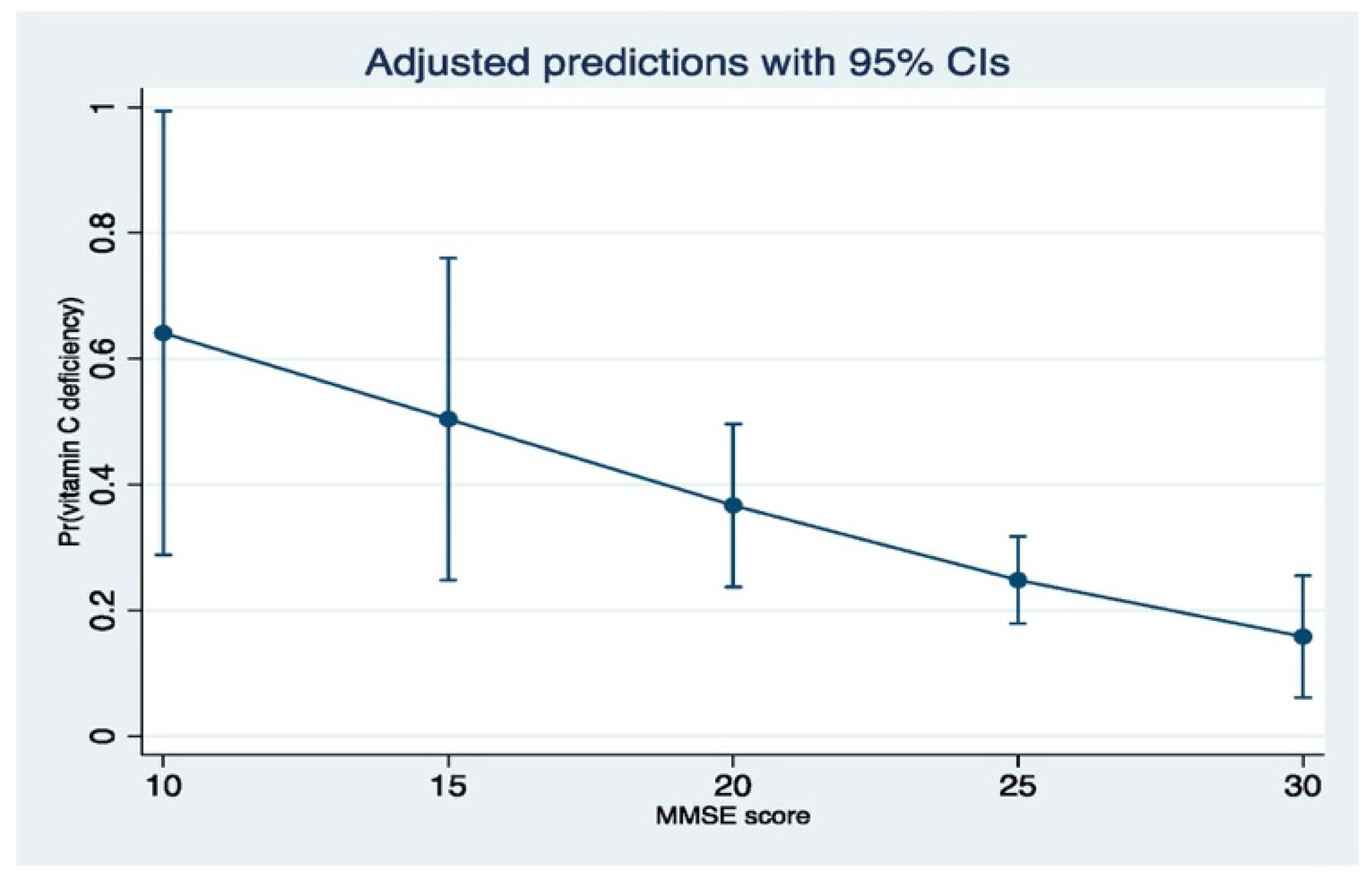 Antioxidants 11 00463 g002 Antioxidants 11 00463 g002