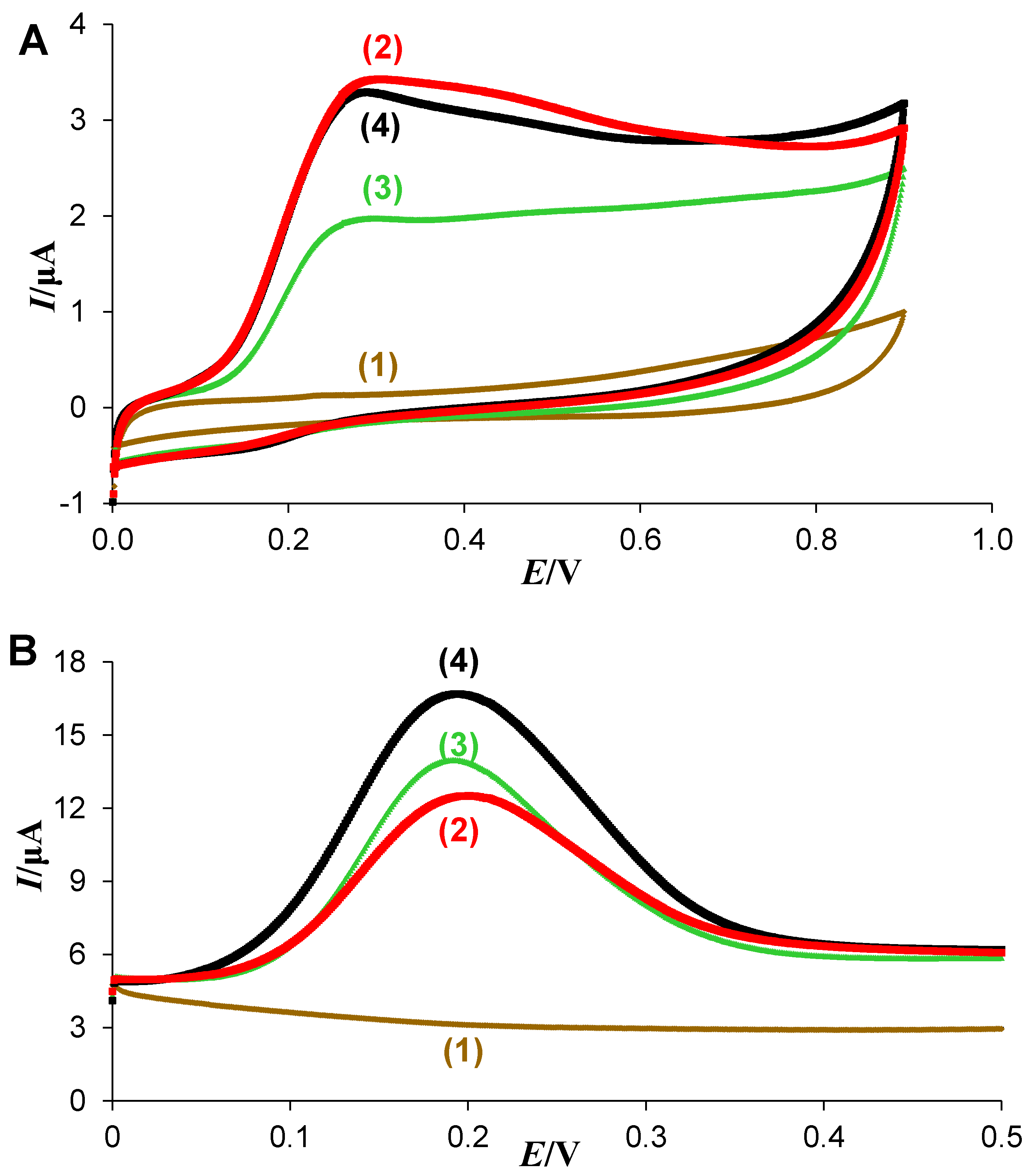 Antioxidants 11 00467 g004 550