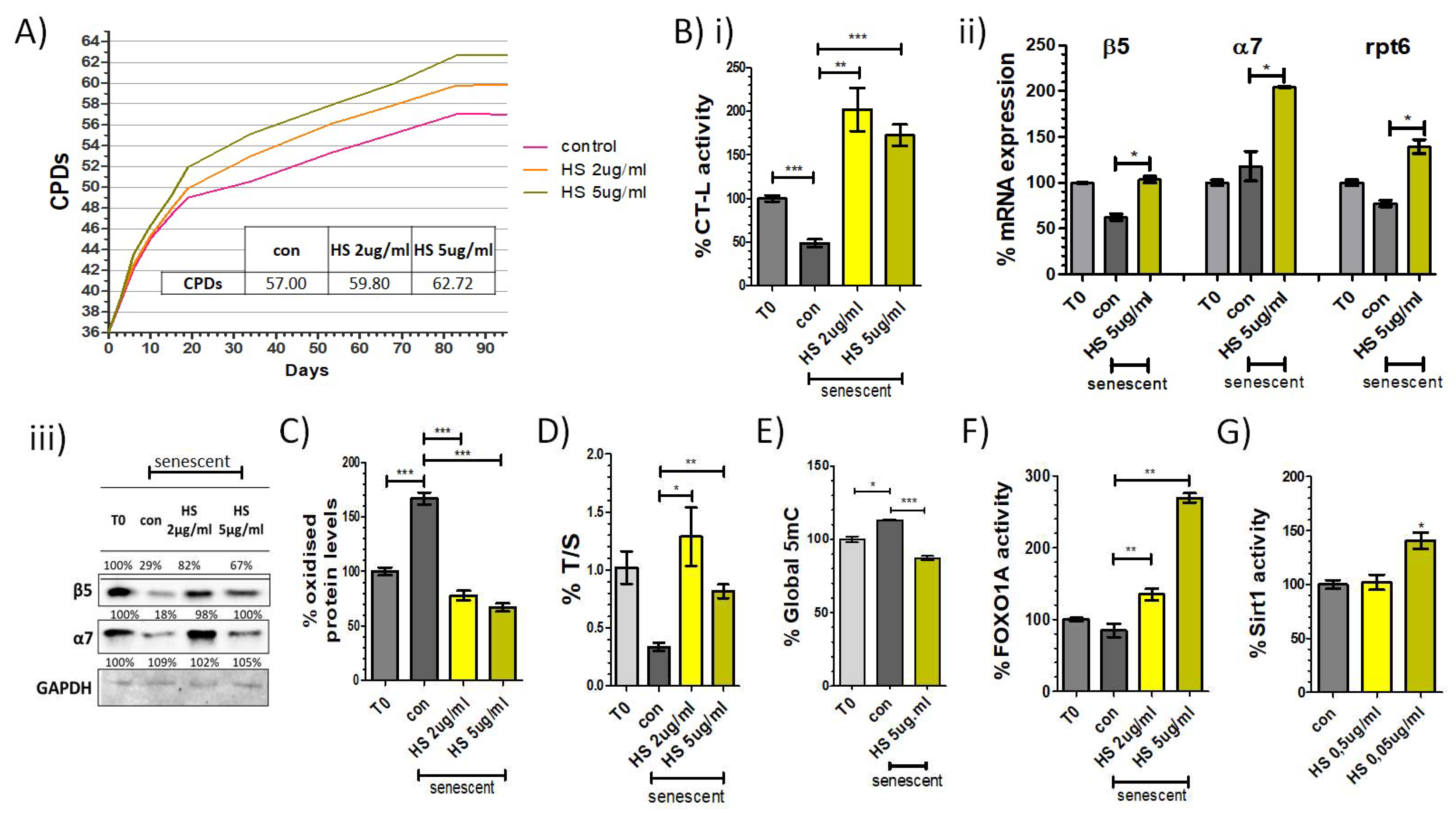 Antioxidants 11 00468 g002