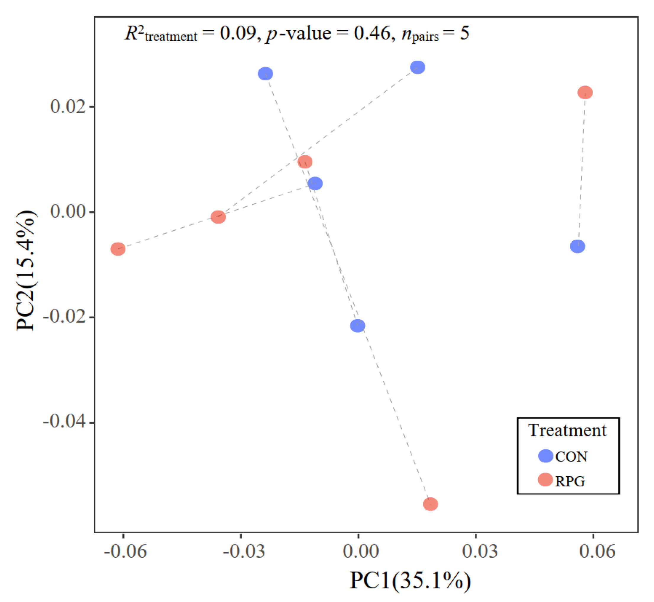 Antioxidants 11 00469 g002