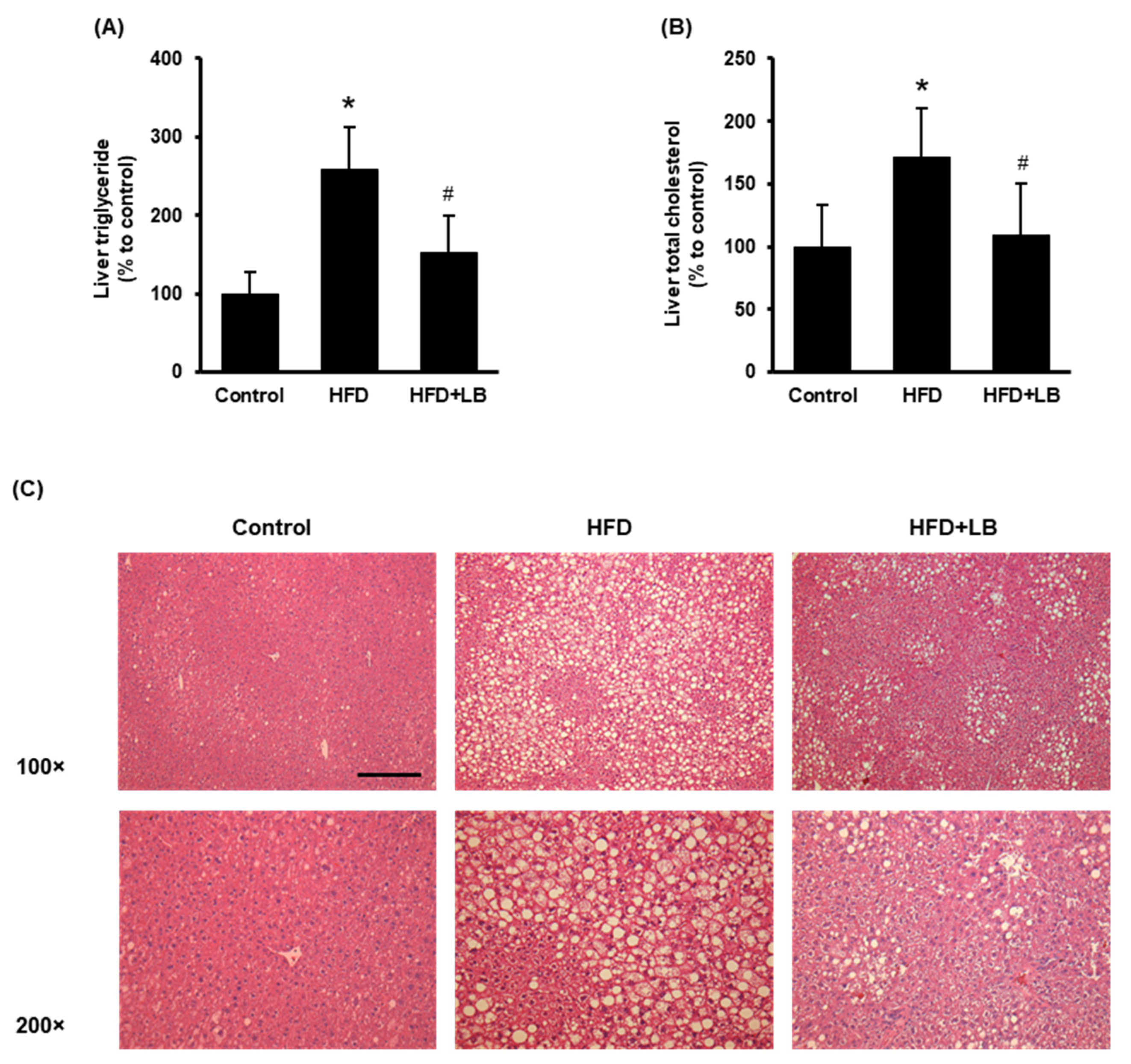 Antioxidants 11 00472 g002