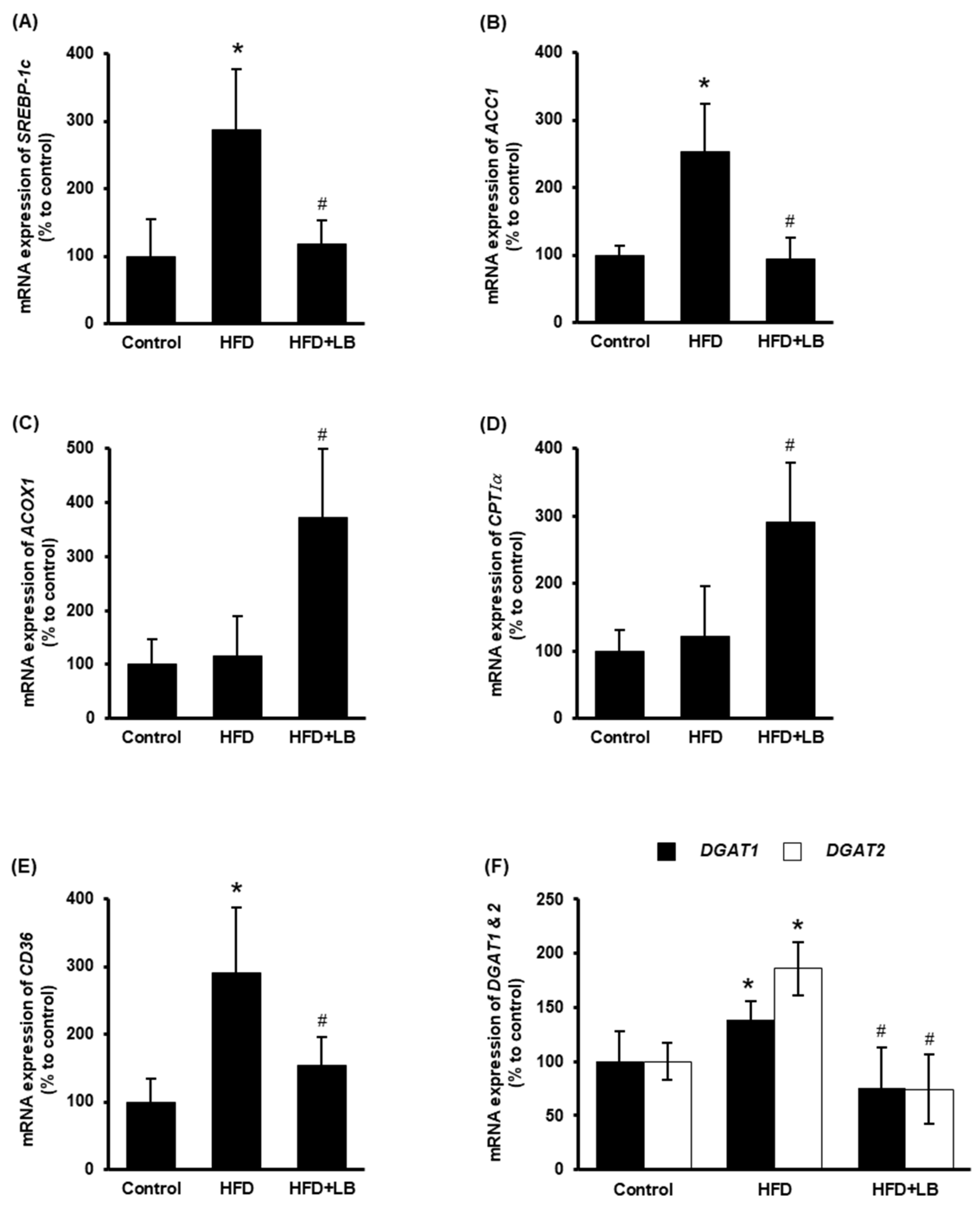 Antioxidants 11 00472 g003
