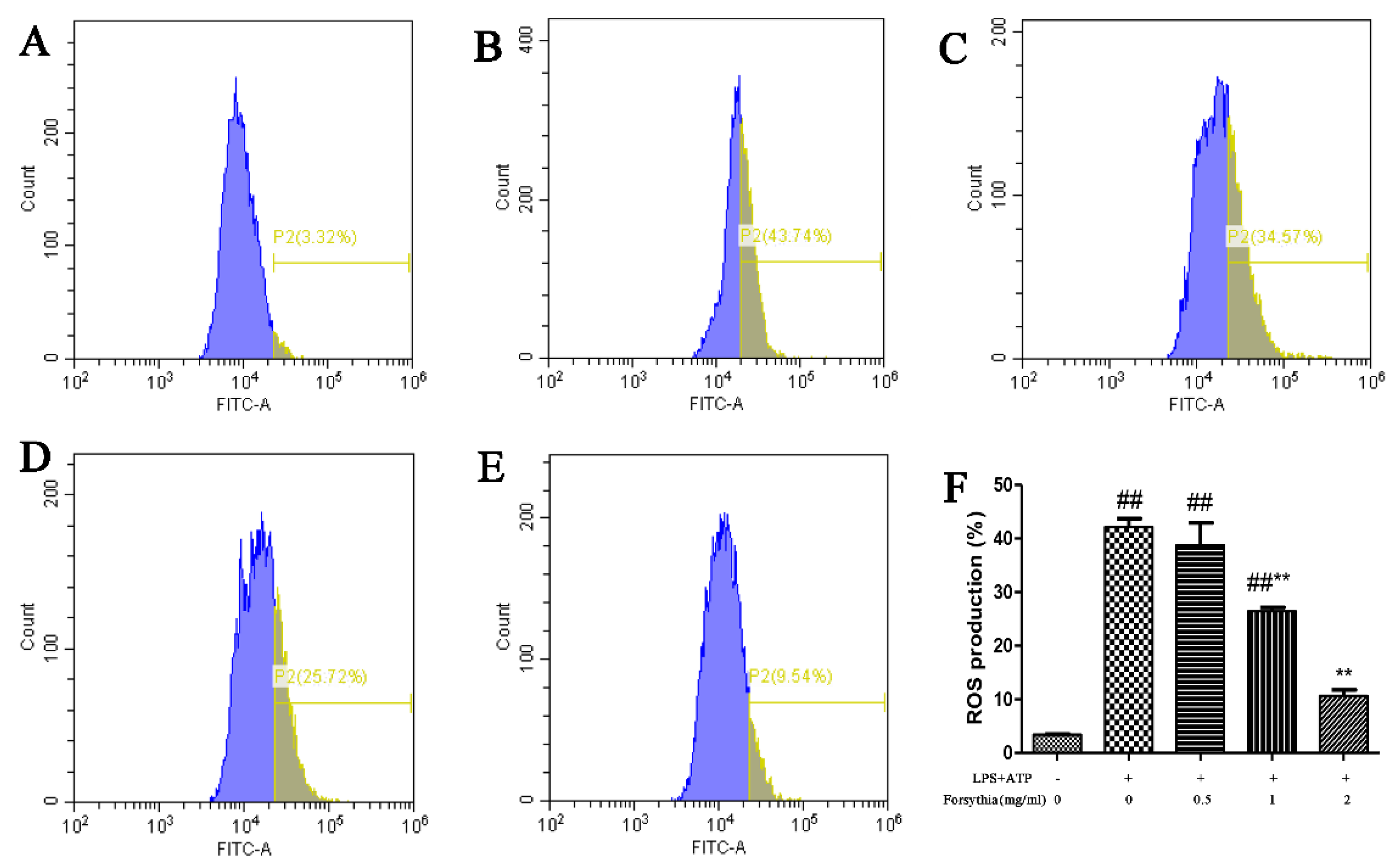 Antioxidants 11 00475 g007