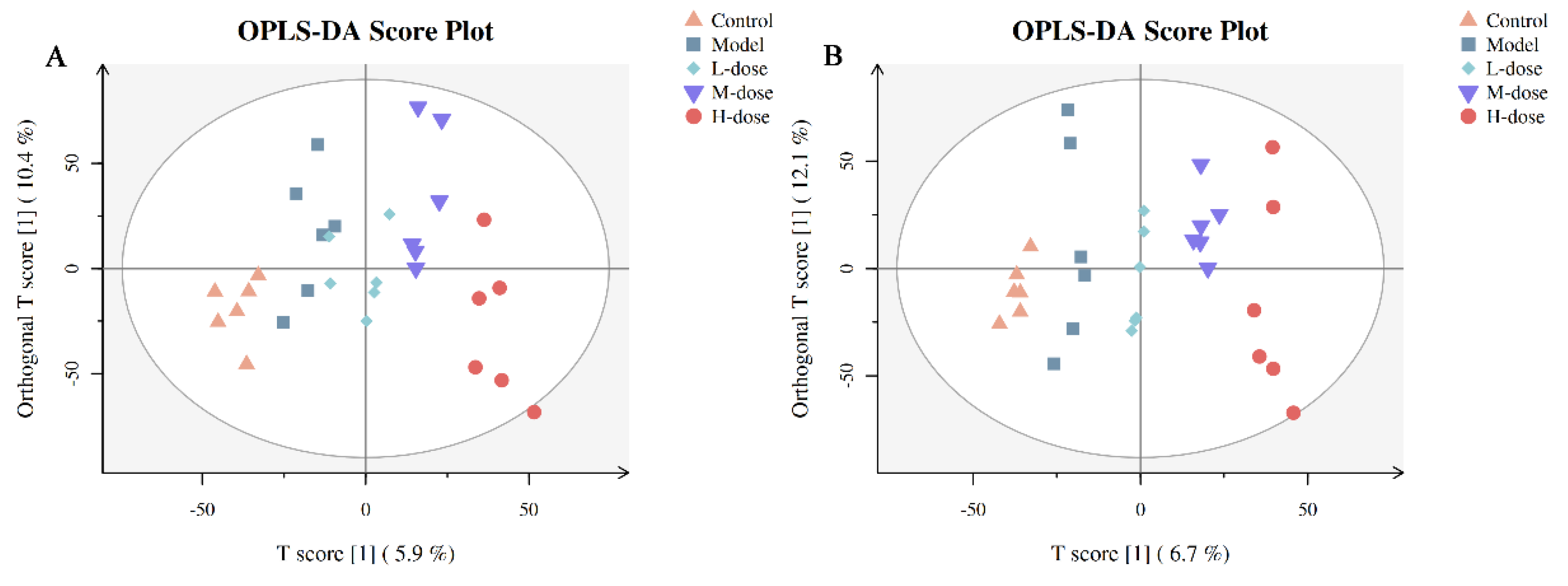 Antioxidants 11 00475 g011