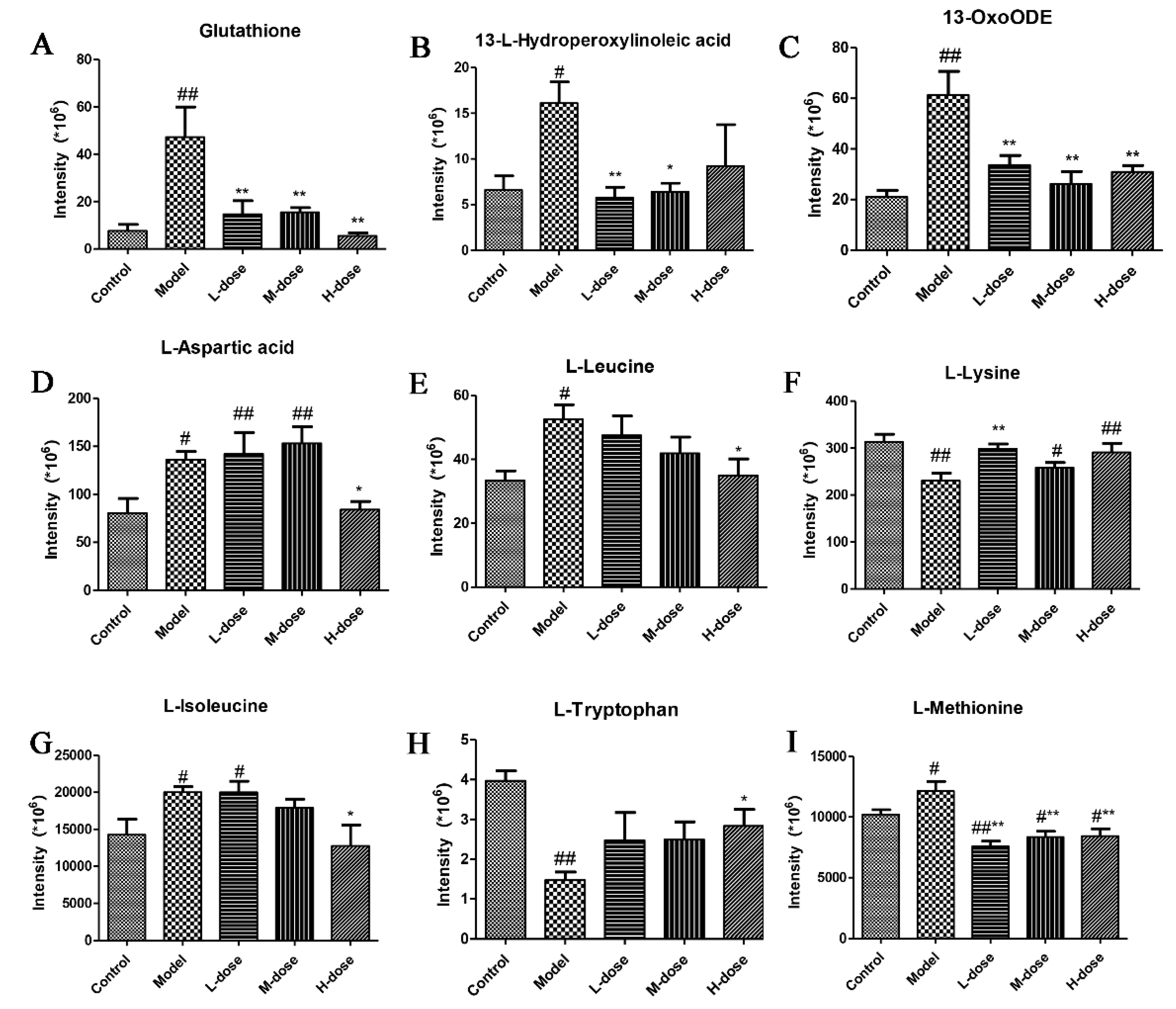 Antioxidants 11 00475 g012