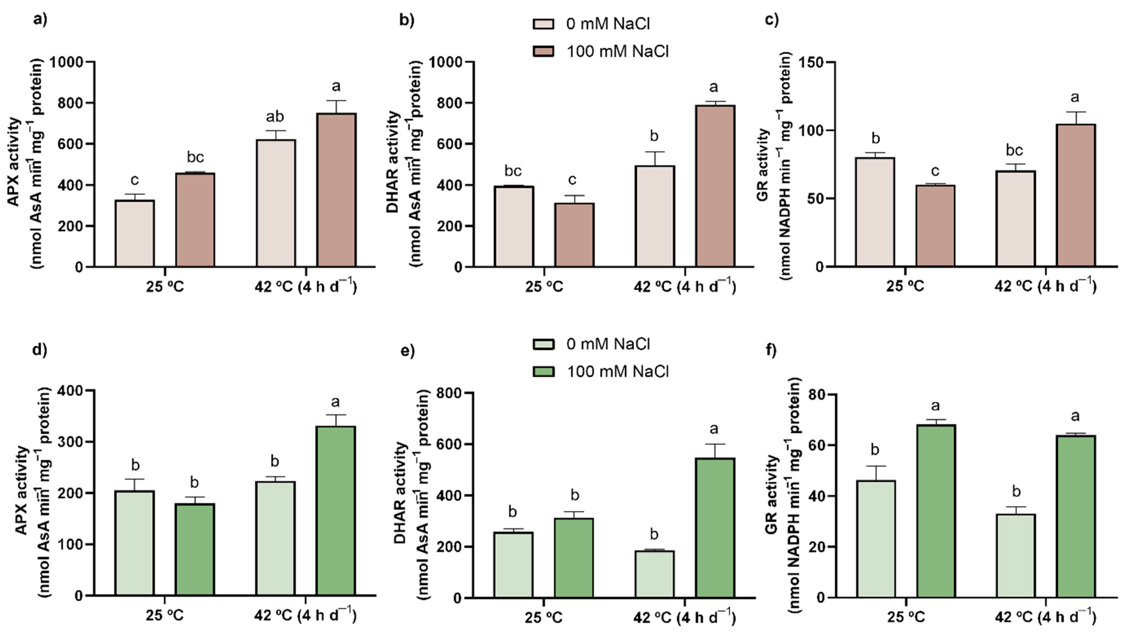 Antioxidants 11 00478 g004 550