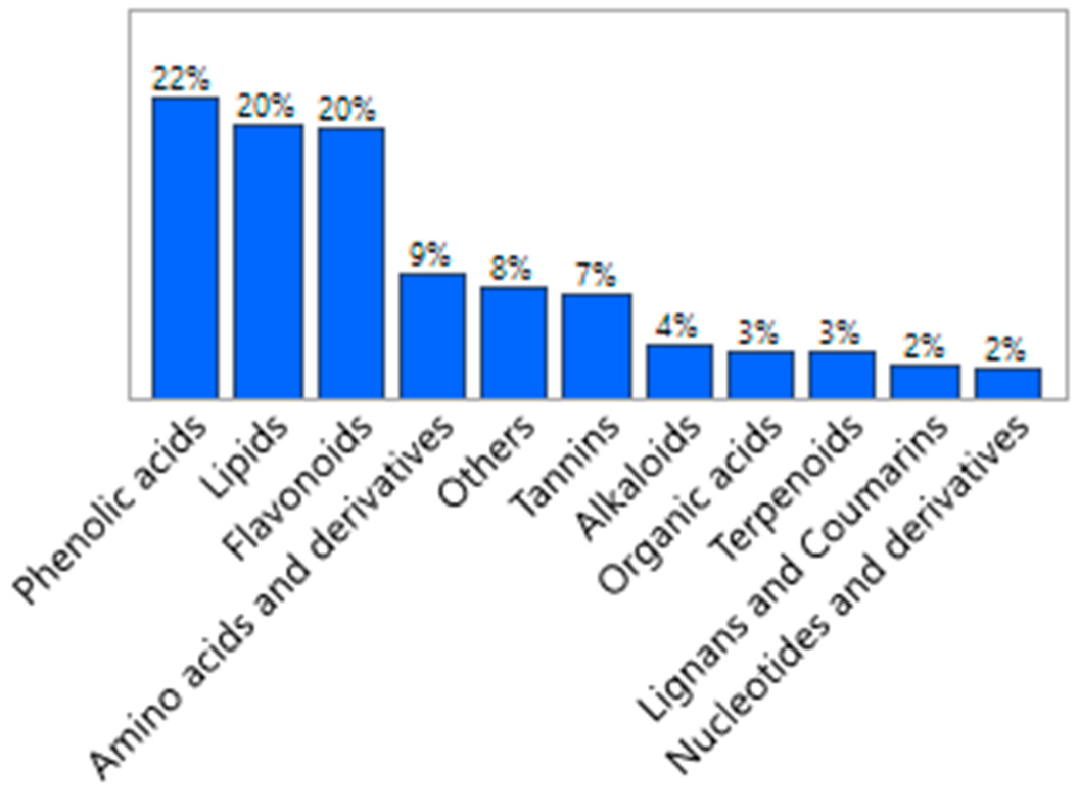 Antioxidants 11 00485 g002