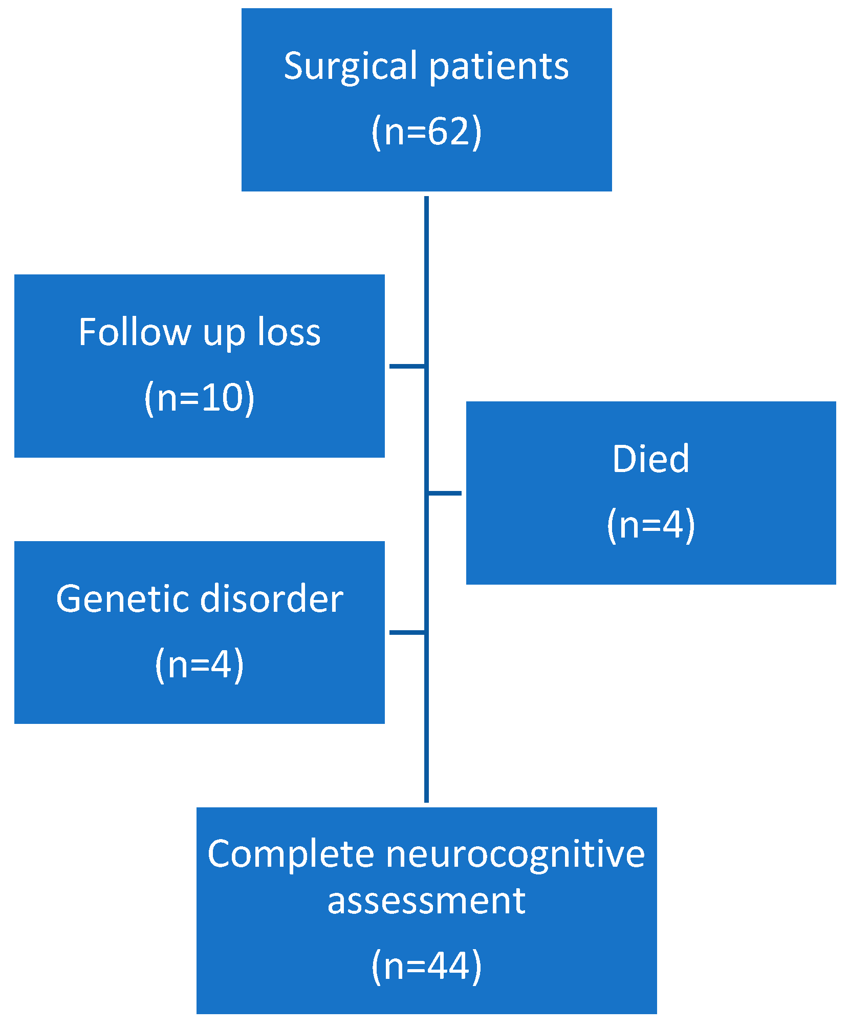 Antioxidants 11 00489 g001 Antioxidants 11 00489 g001