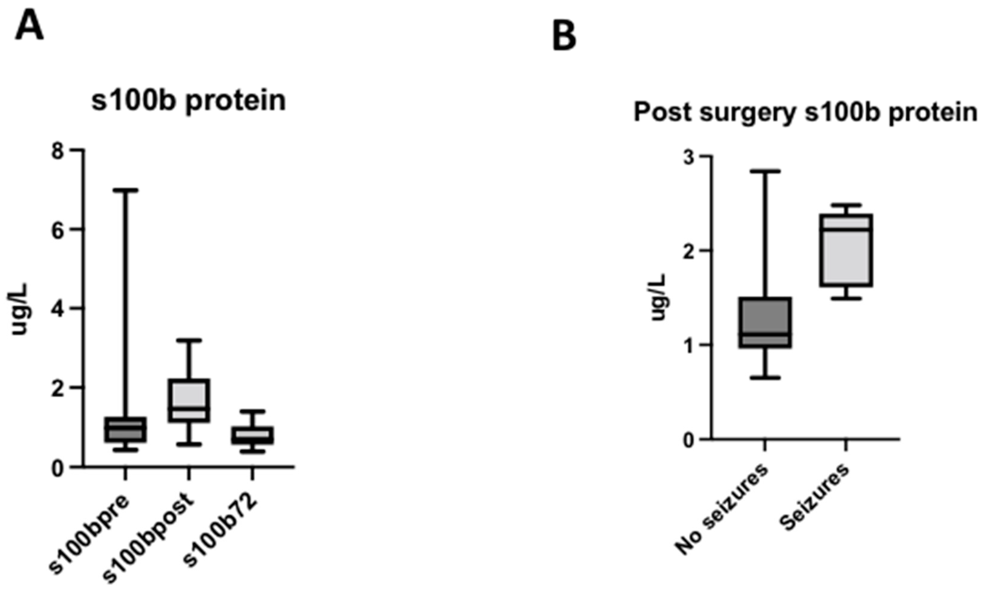 Antioxidants 11 00489 g003 Antioxidants 11 00489 g003