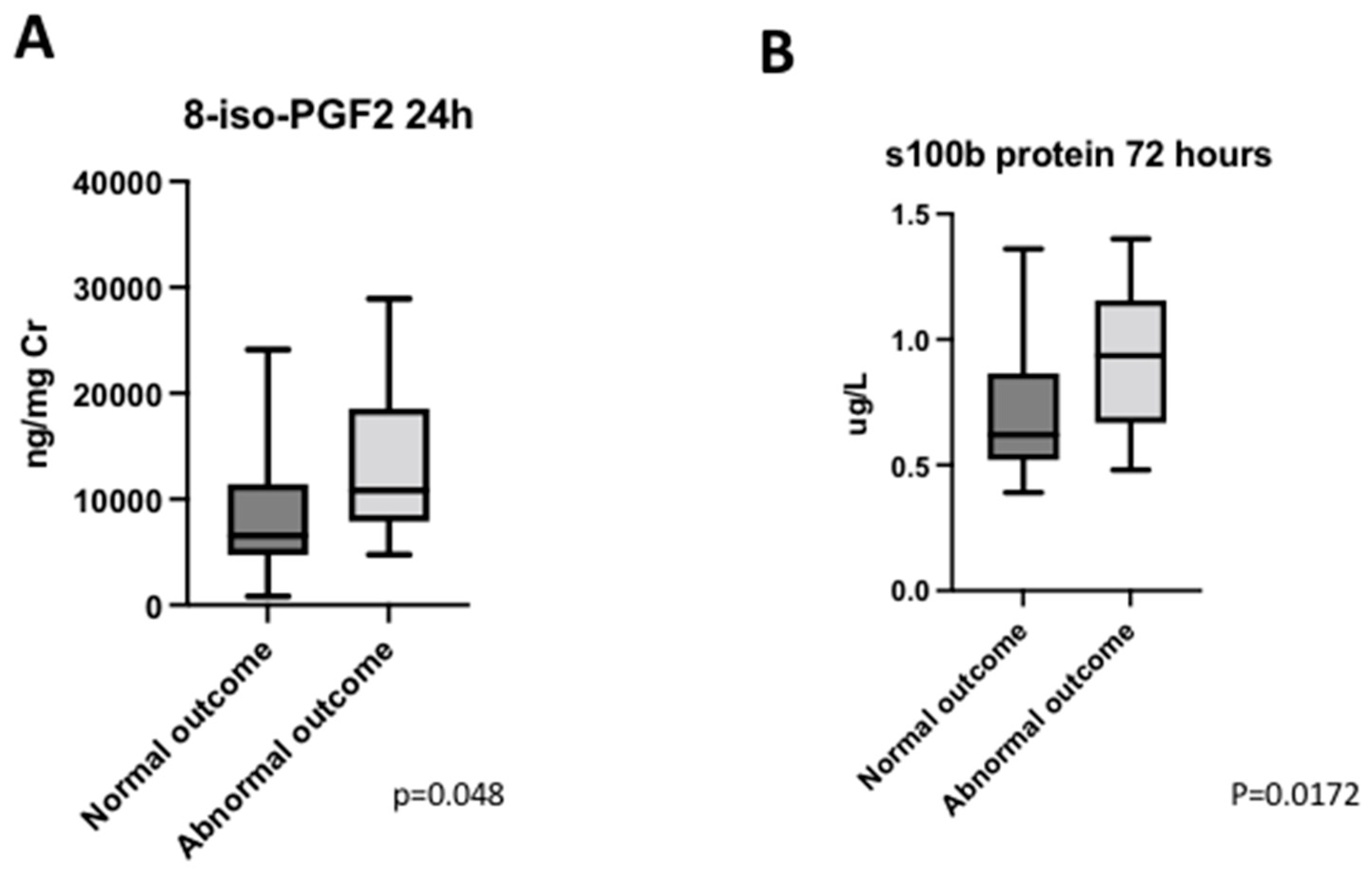 Antioxidants 11 00489 g005 Antioxidants 11 00489 g005