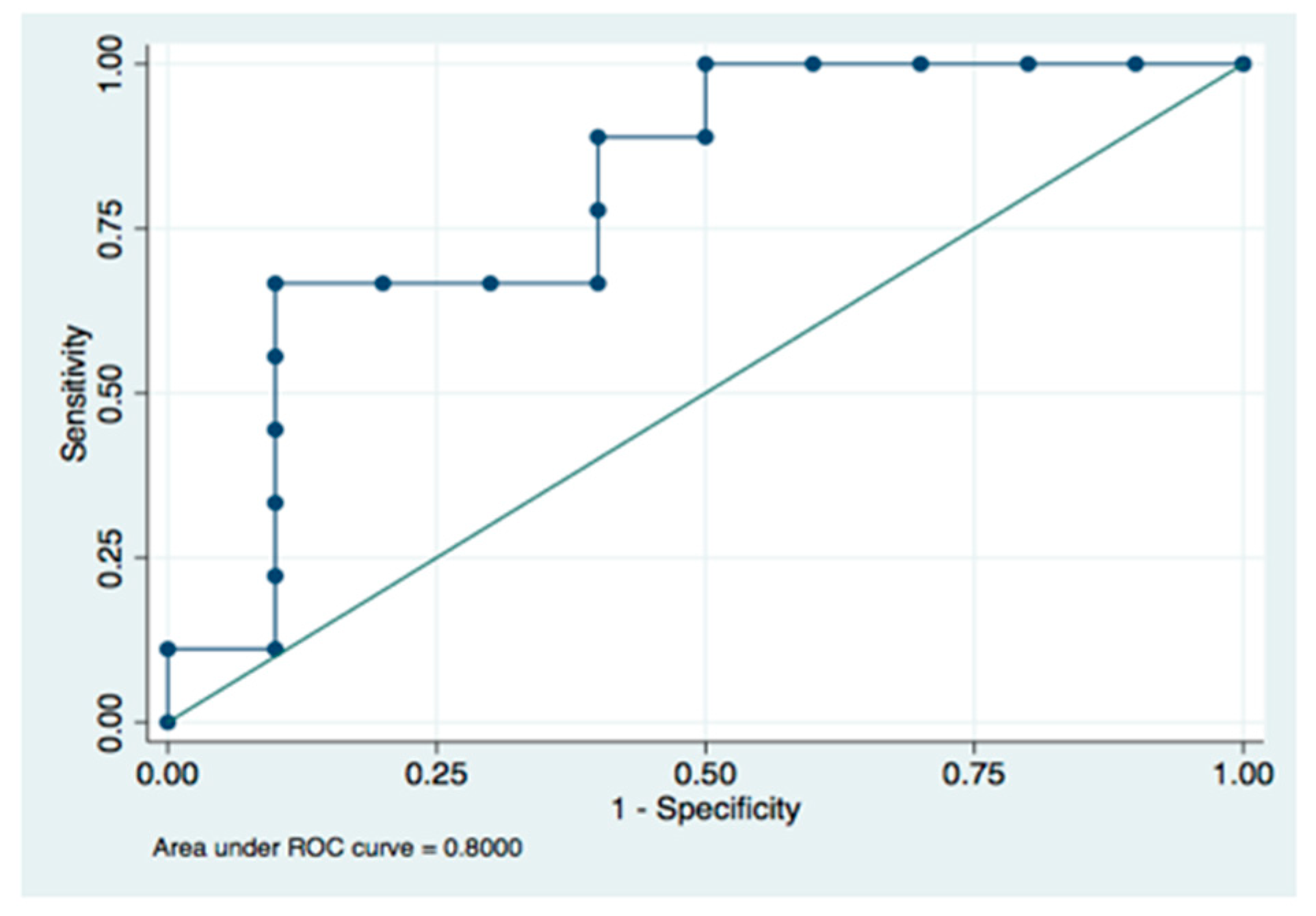 Antioxidants 11 00489 g006 Antioxidants 11 00489 g006