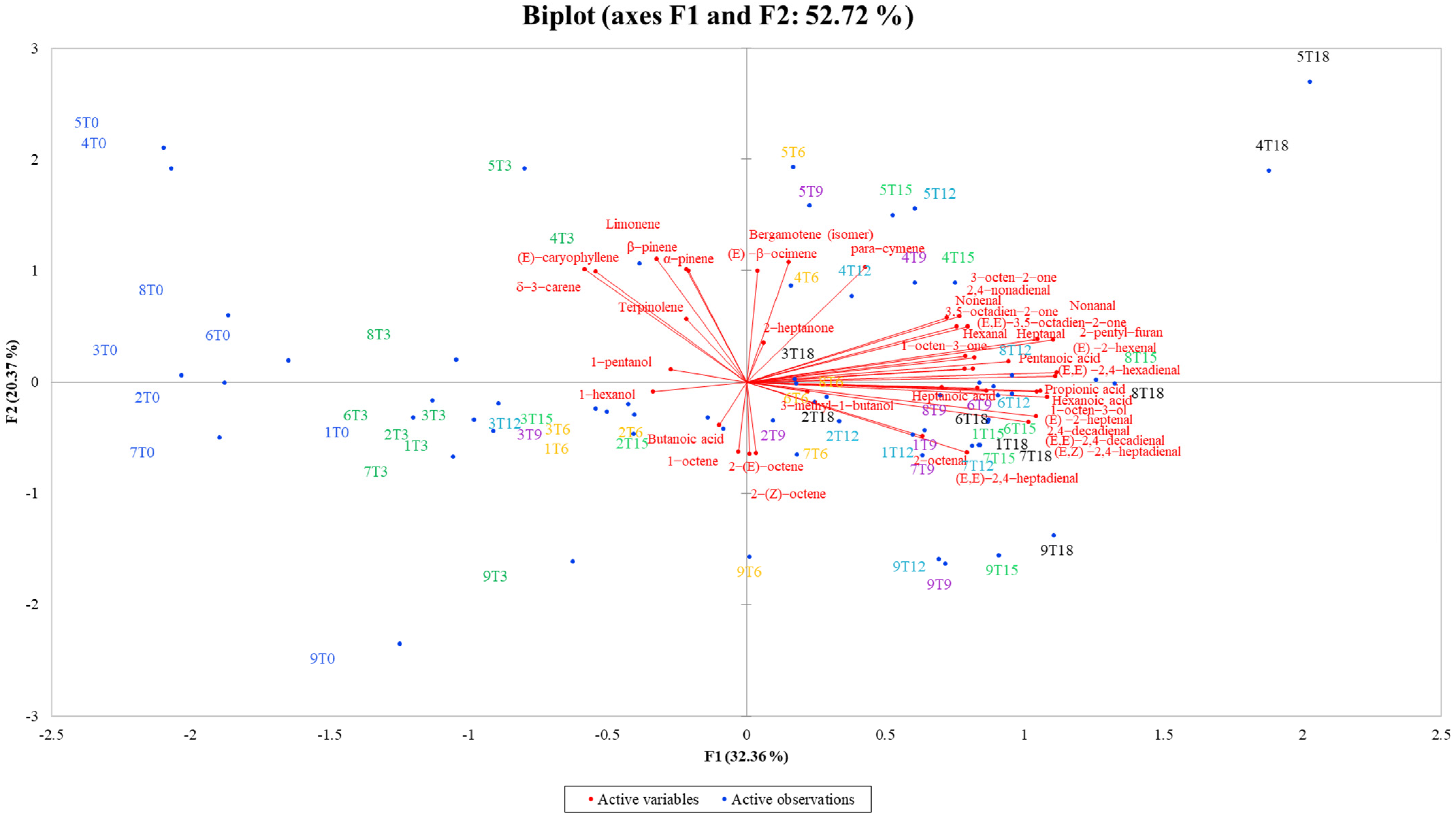 Antioxidants 11 00490 g005