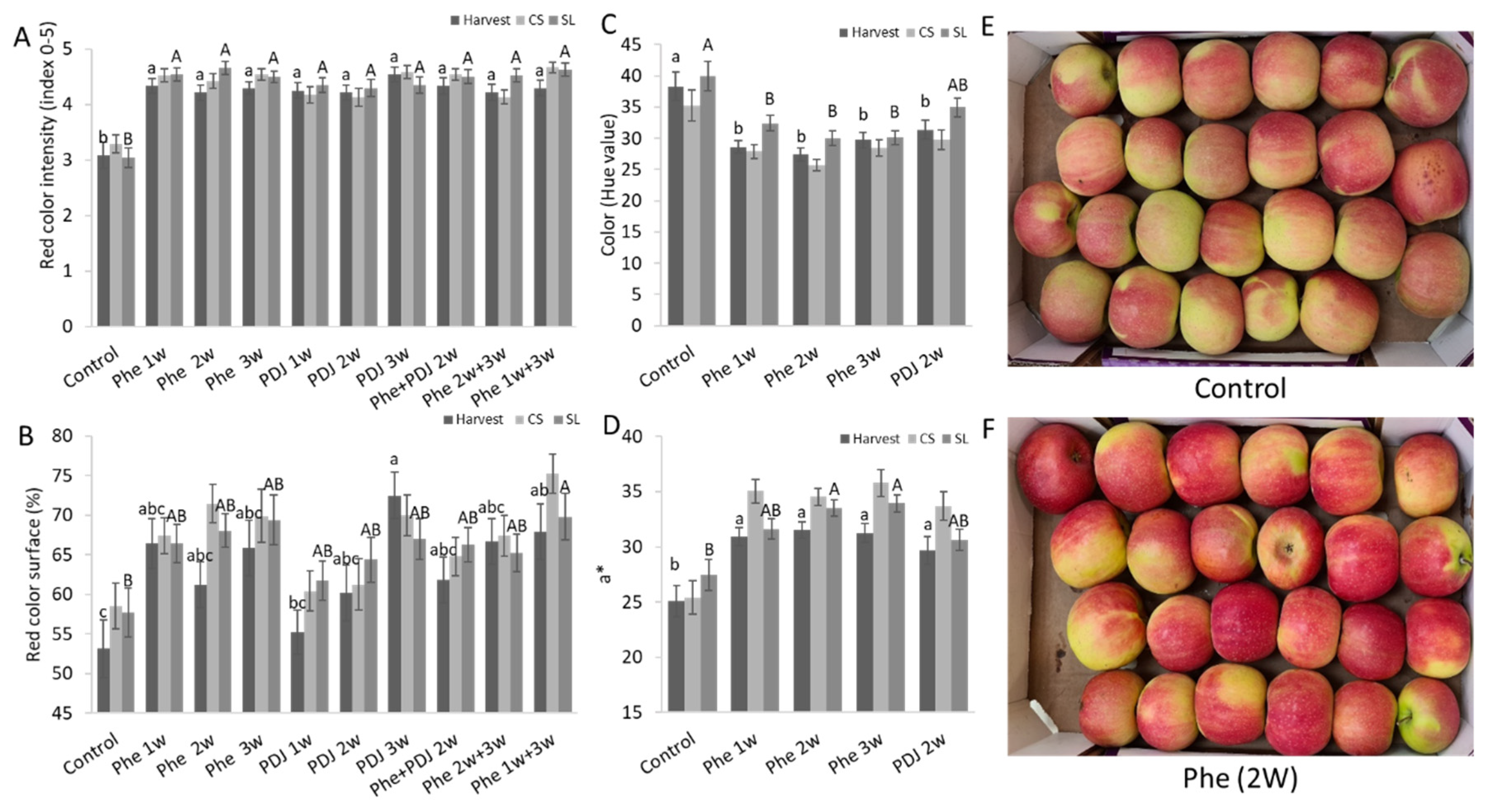 Antioxidants 11 00491 g002 550
