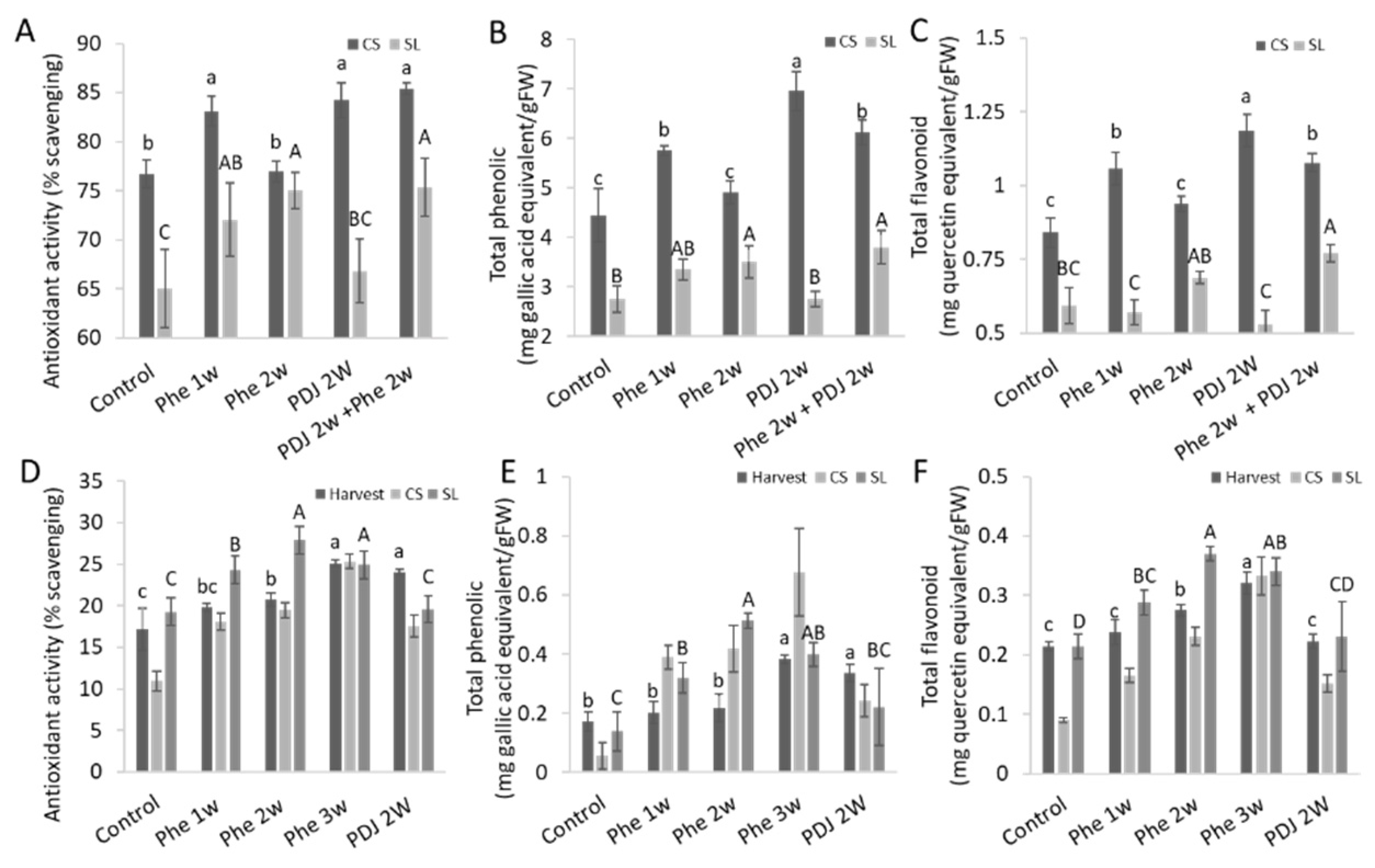 Antioxidants 11 00491 g003 550
