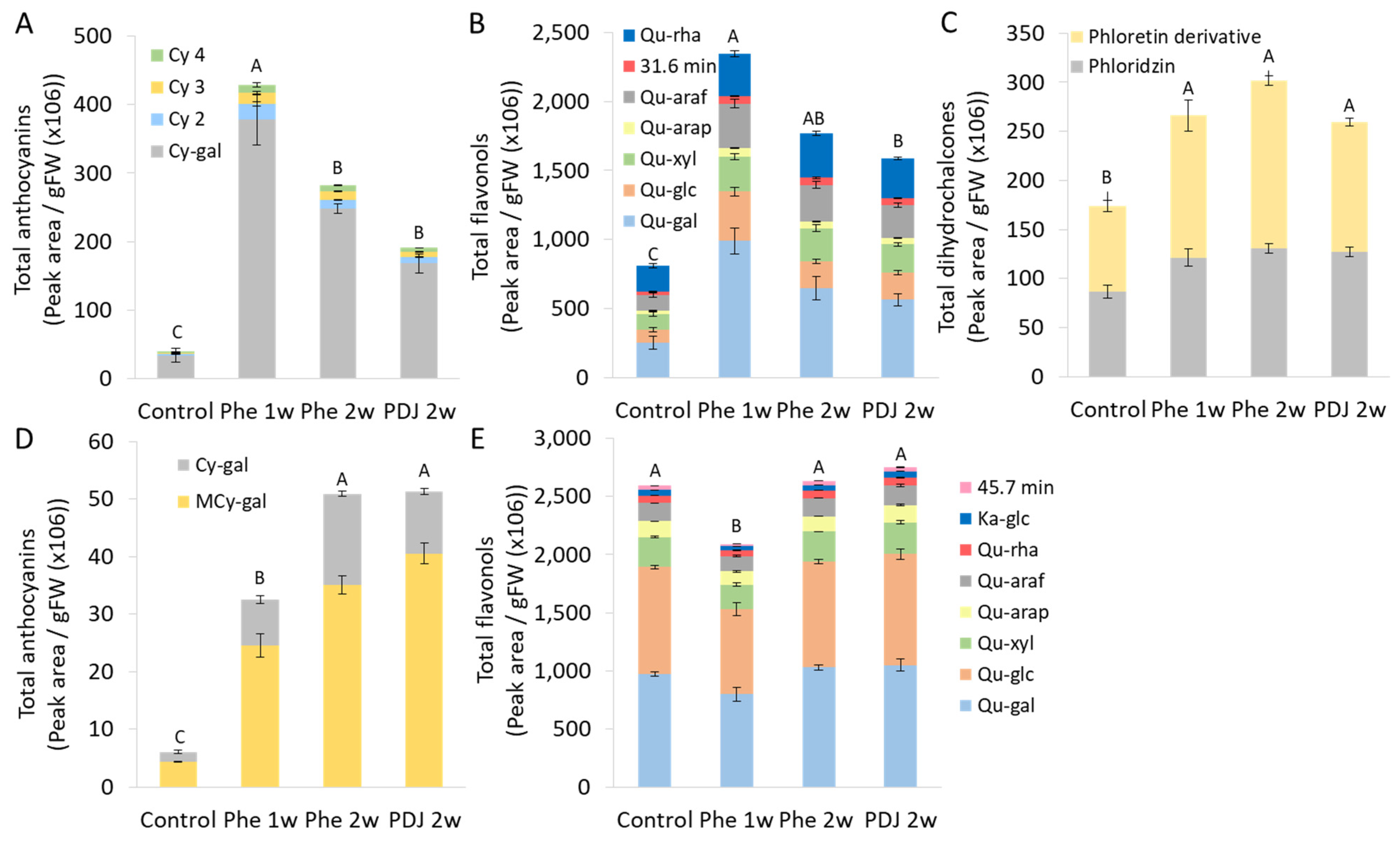 Antioxidants 11 00491 g005 550
