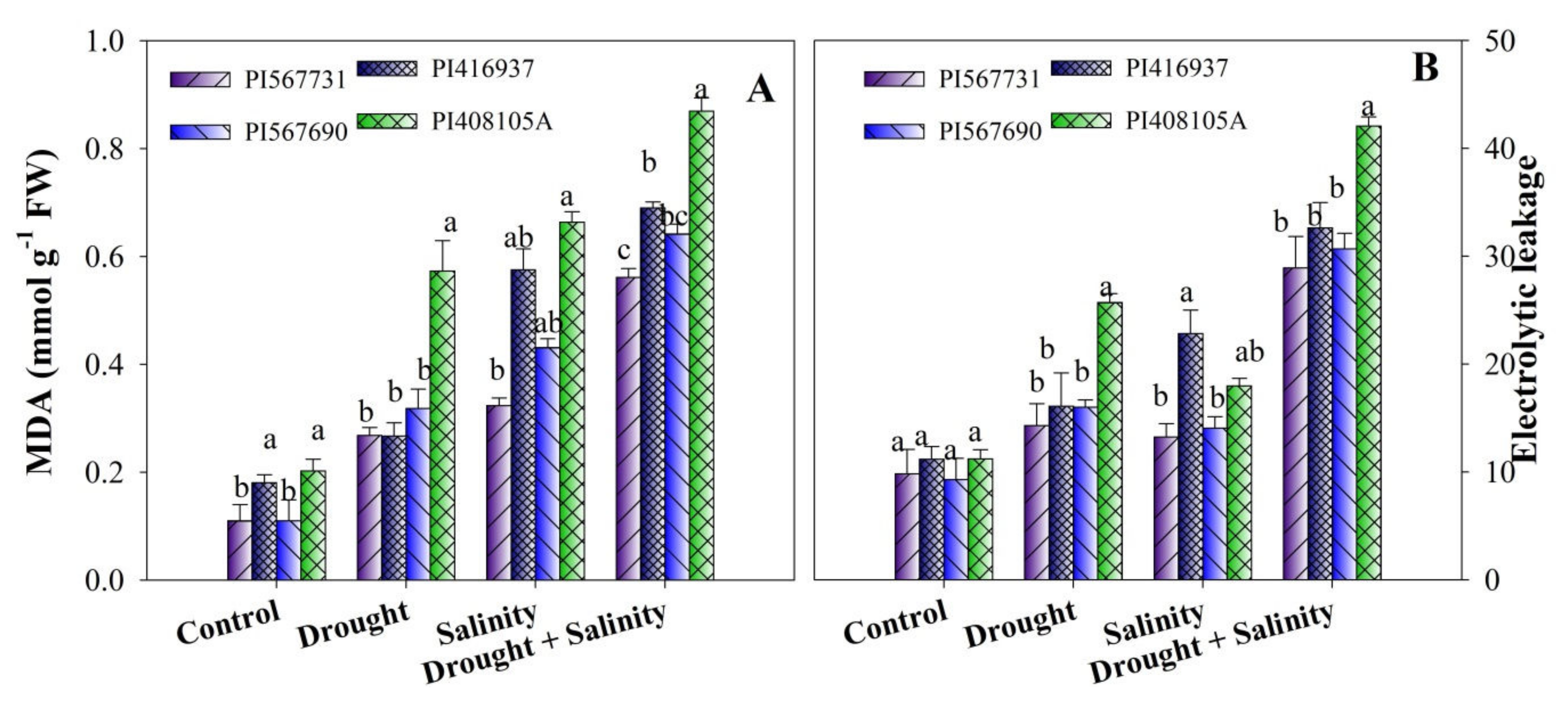 Antioxidants 11 00498 g007 550