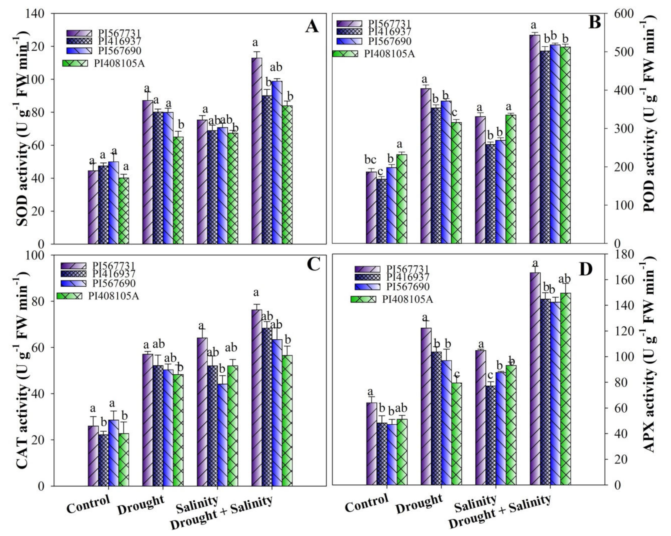 Antioxidants 11 00498 g008 550