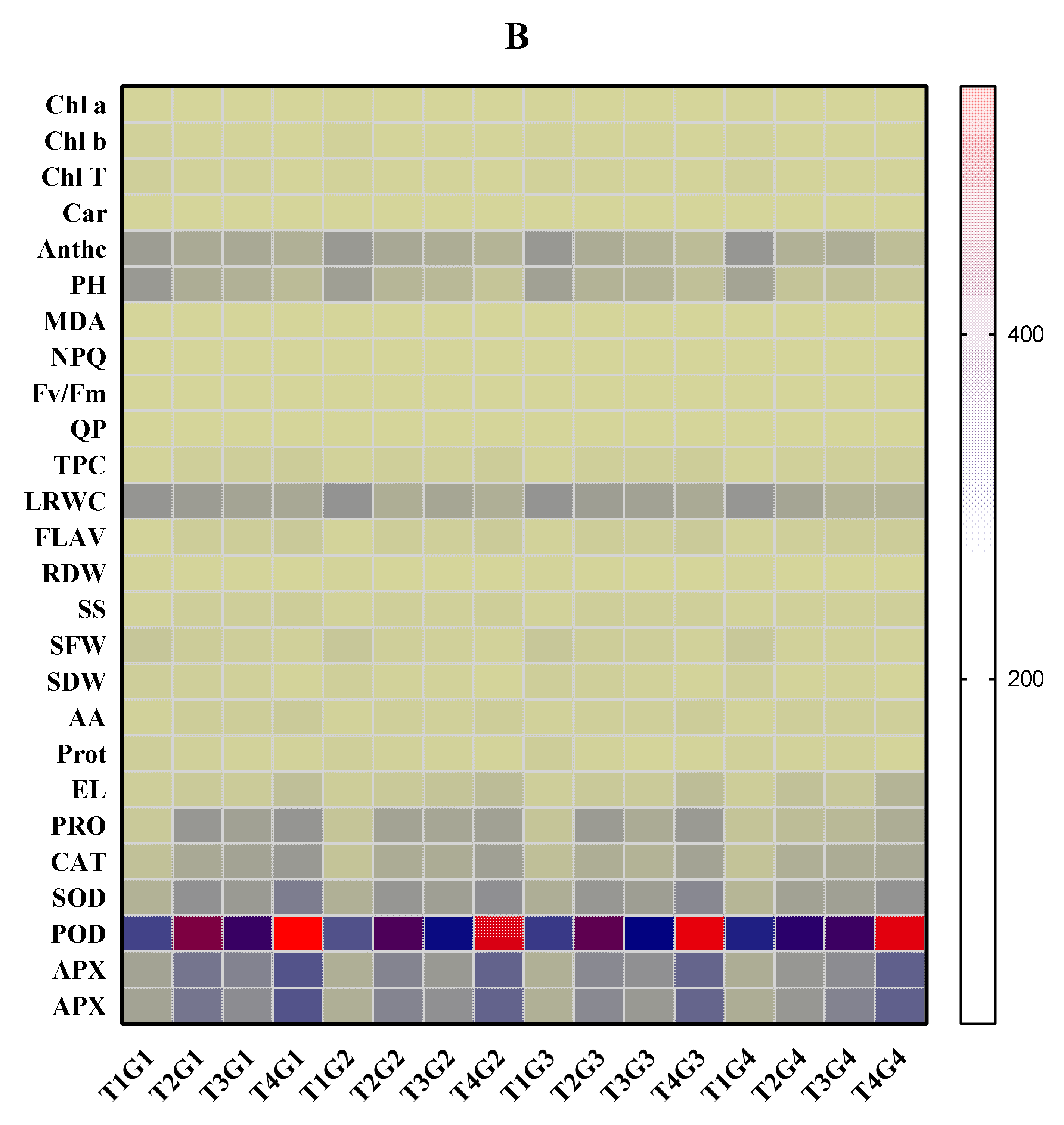 Antioxidants 11 00498 g009b 550