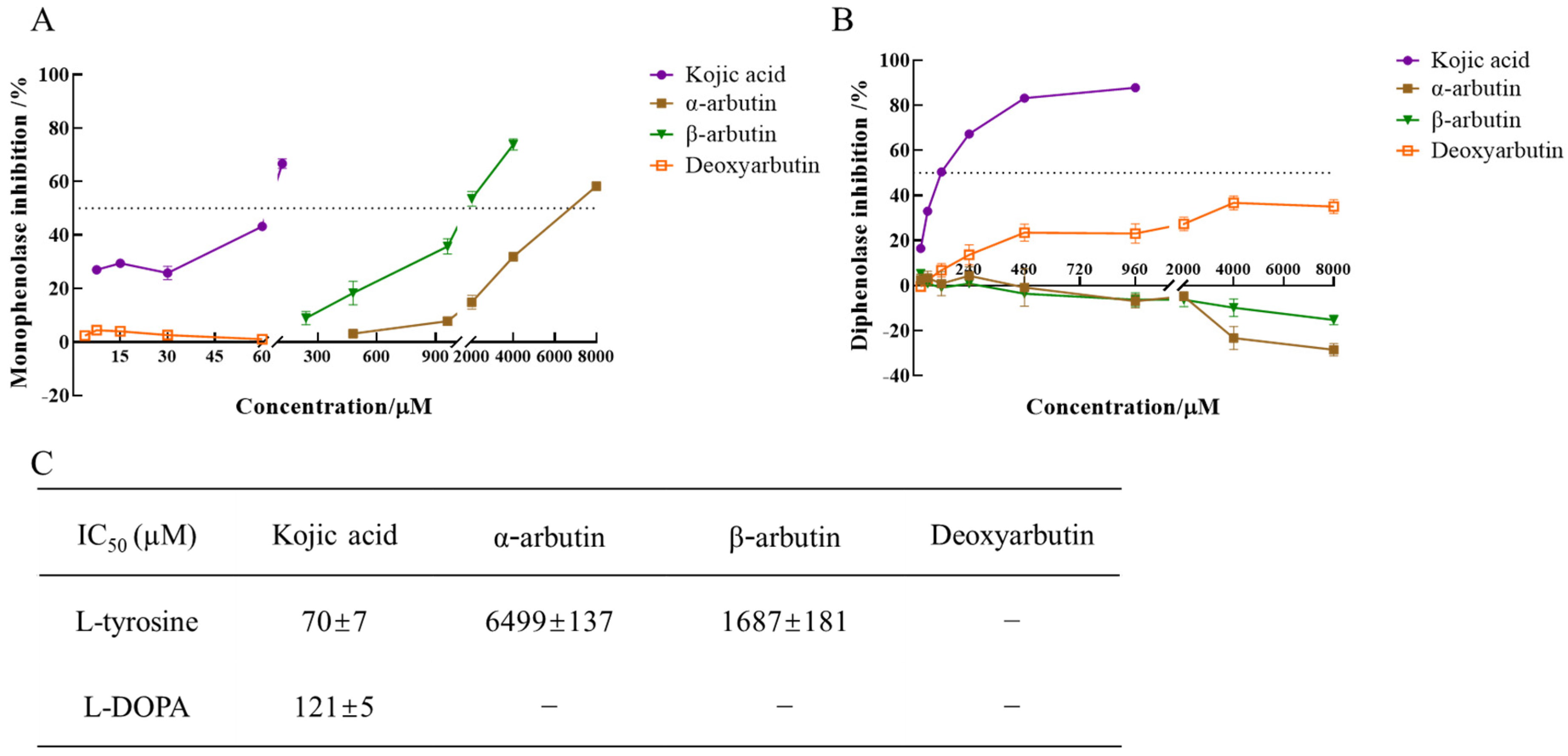 Antioxidants 11 00502 g003
