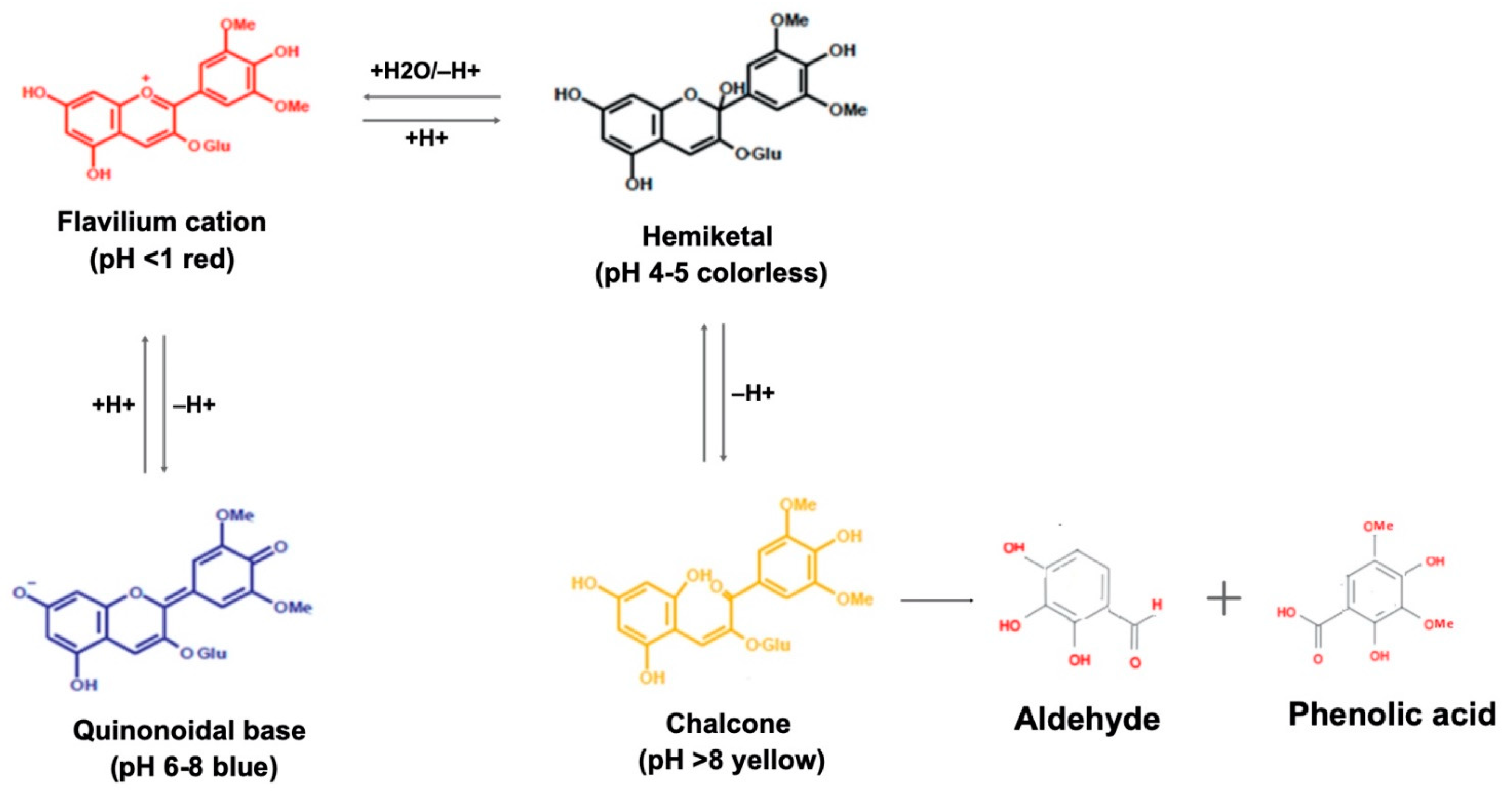 Antioxidants 11 00506 g002