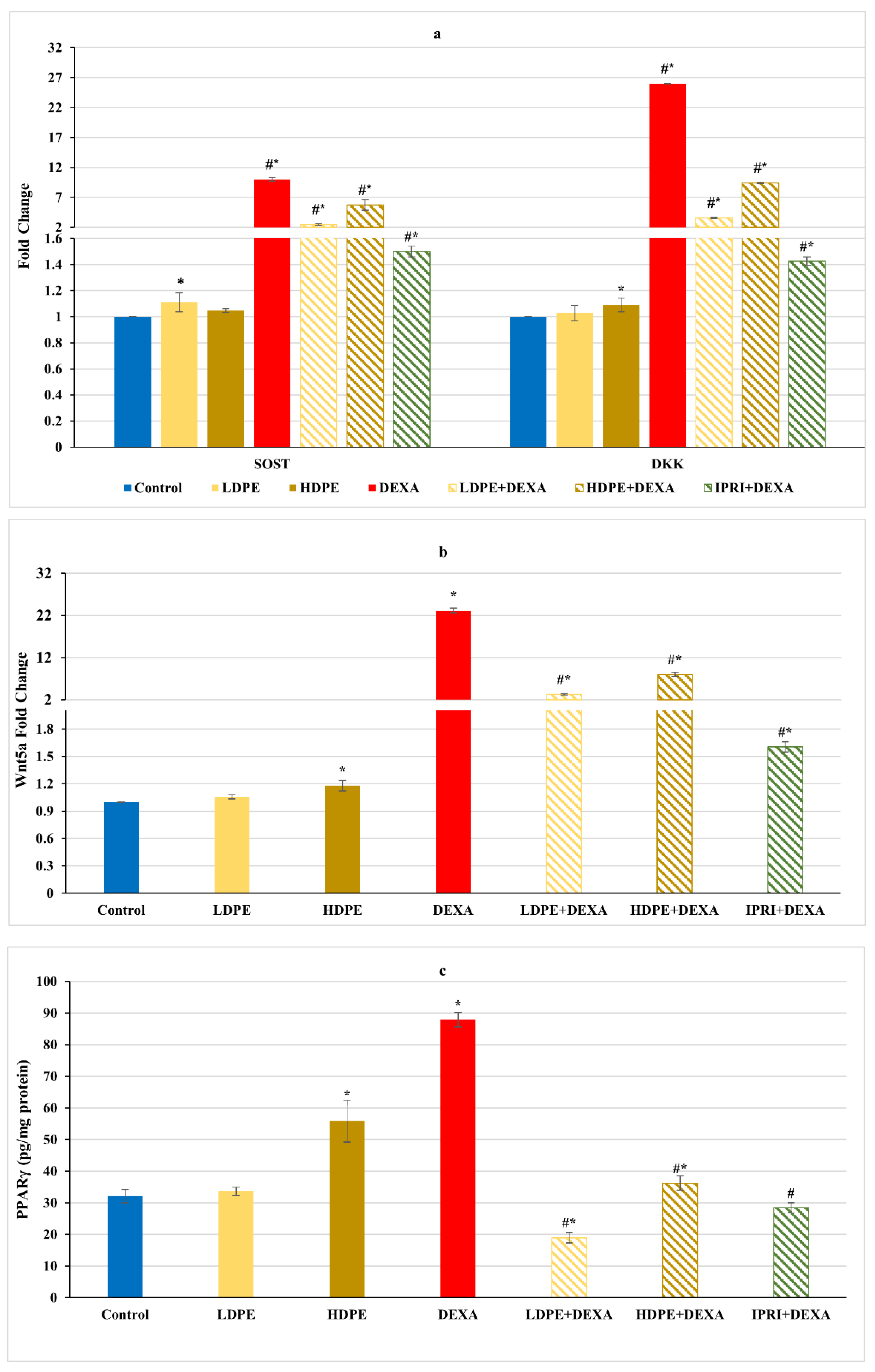 Antioxidants 11 00508 g003 550