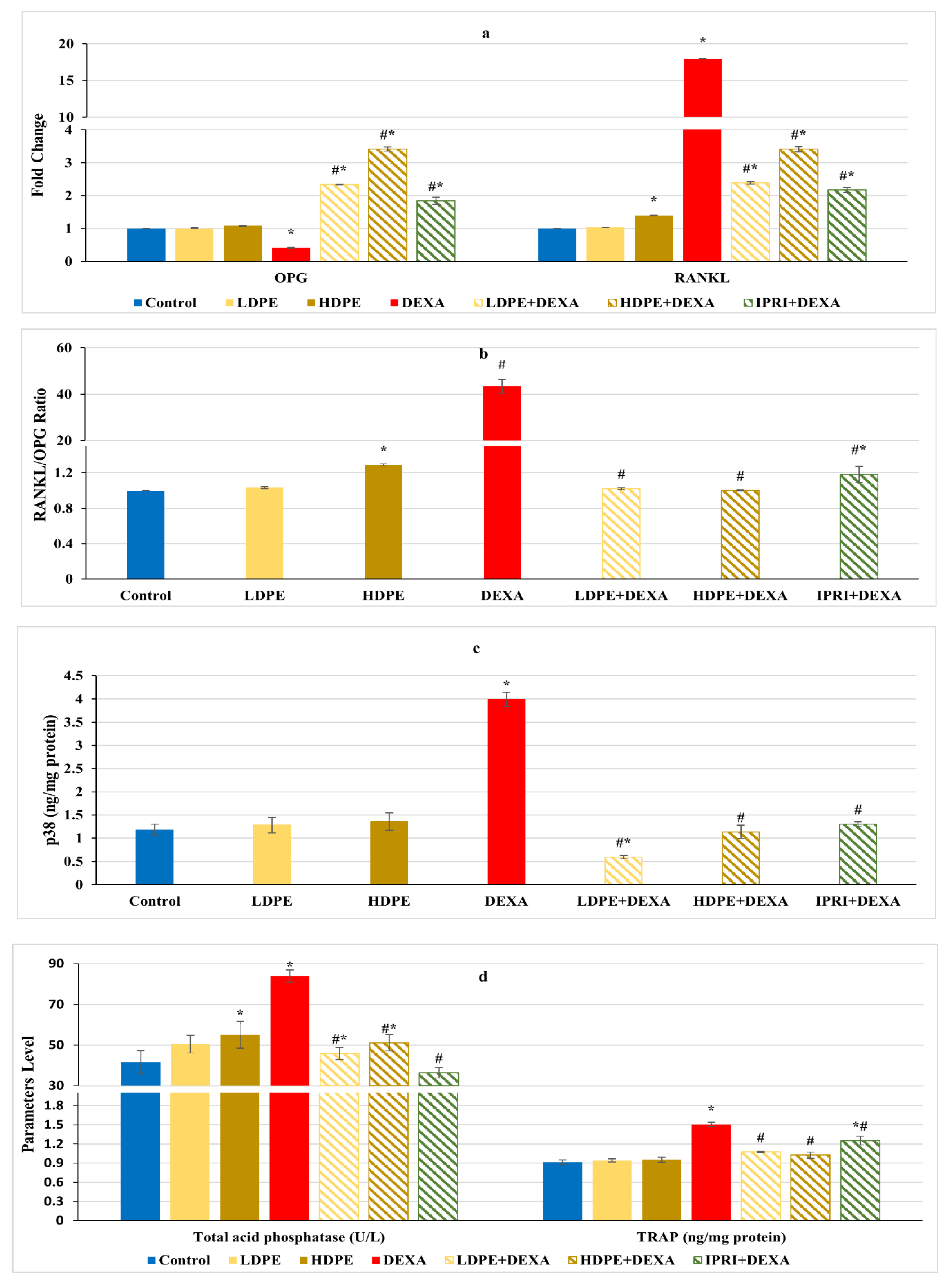 Antioxidants 11 00508 g005 550