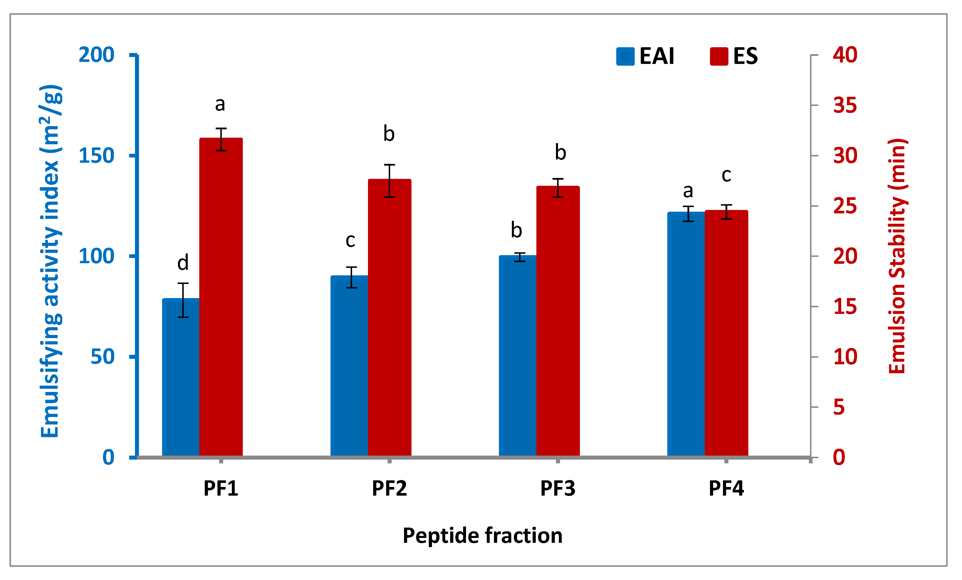 Antioxidants 11 00509 g002 550