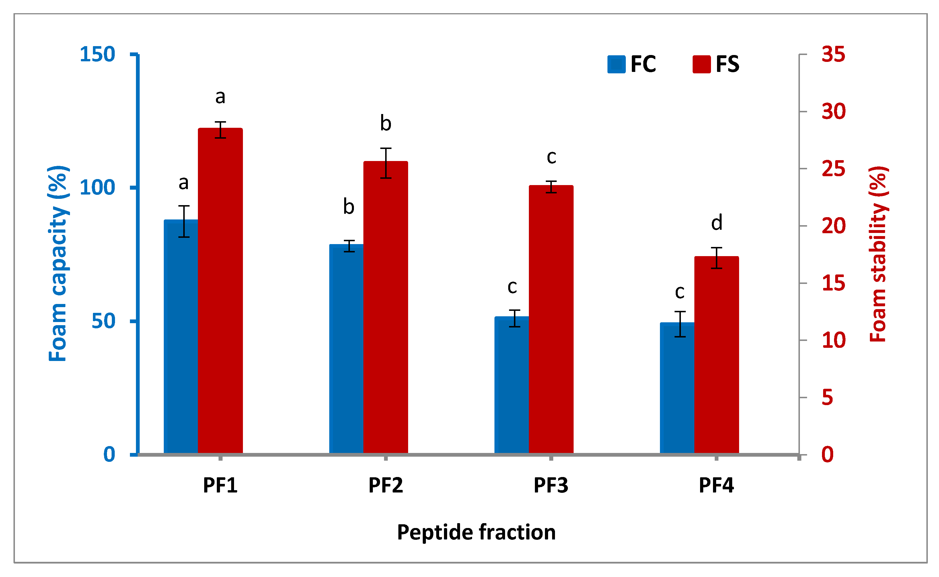 Antioxidants 11 00509 g003 550