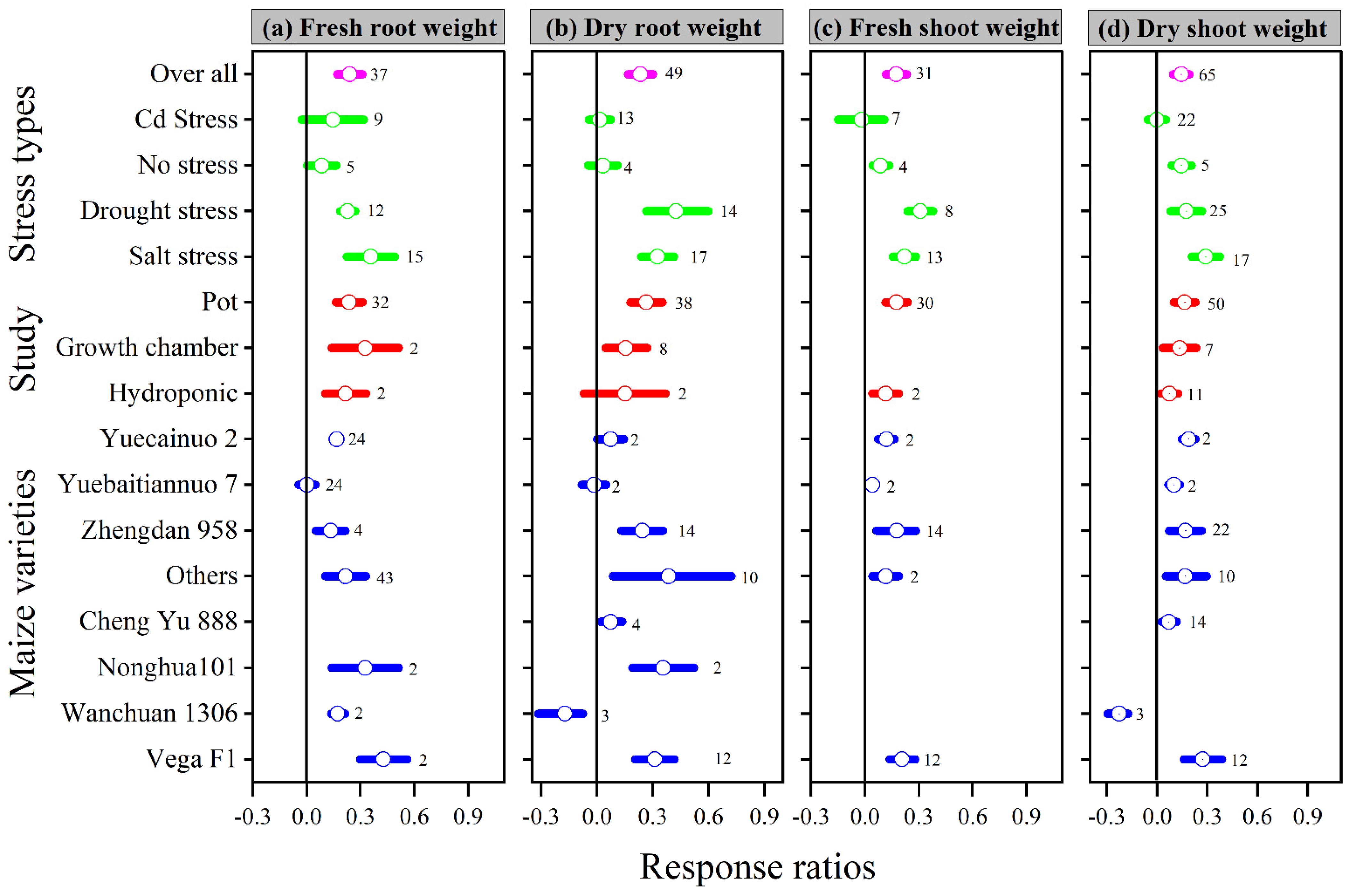 Antioxidants 11 00512 g002