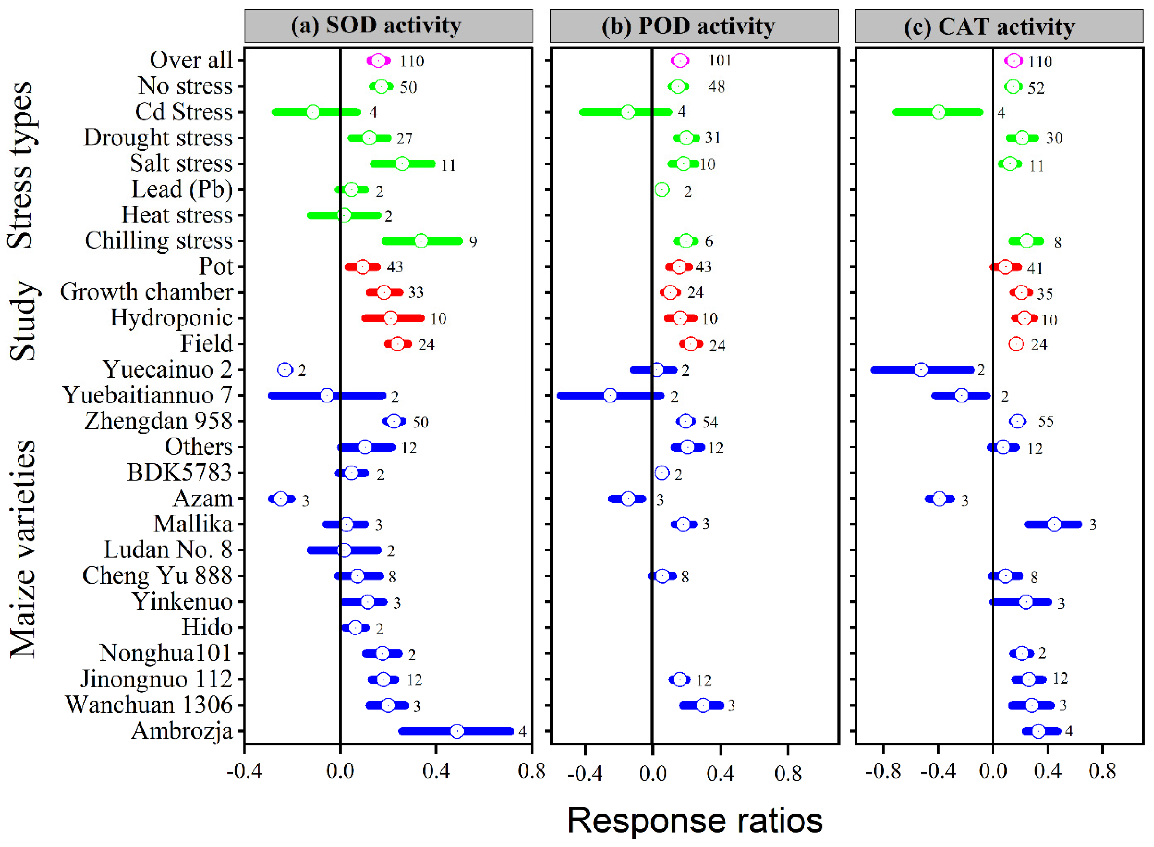 Antioxidants 11 00512 g004