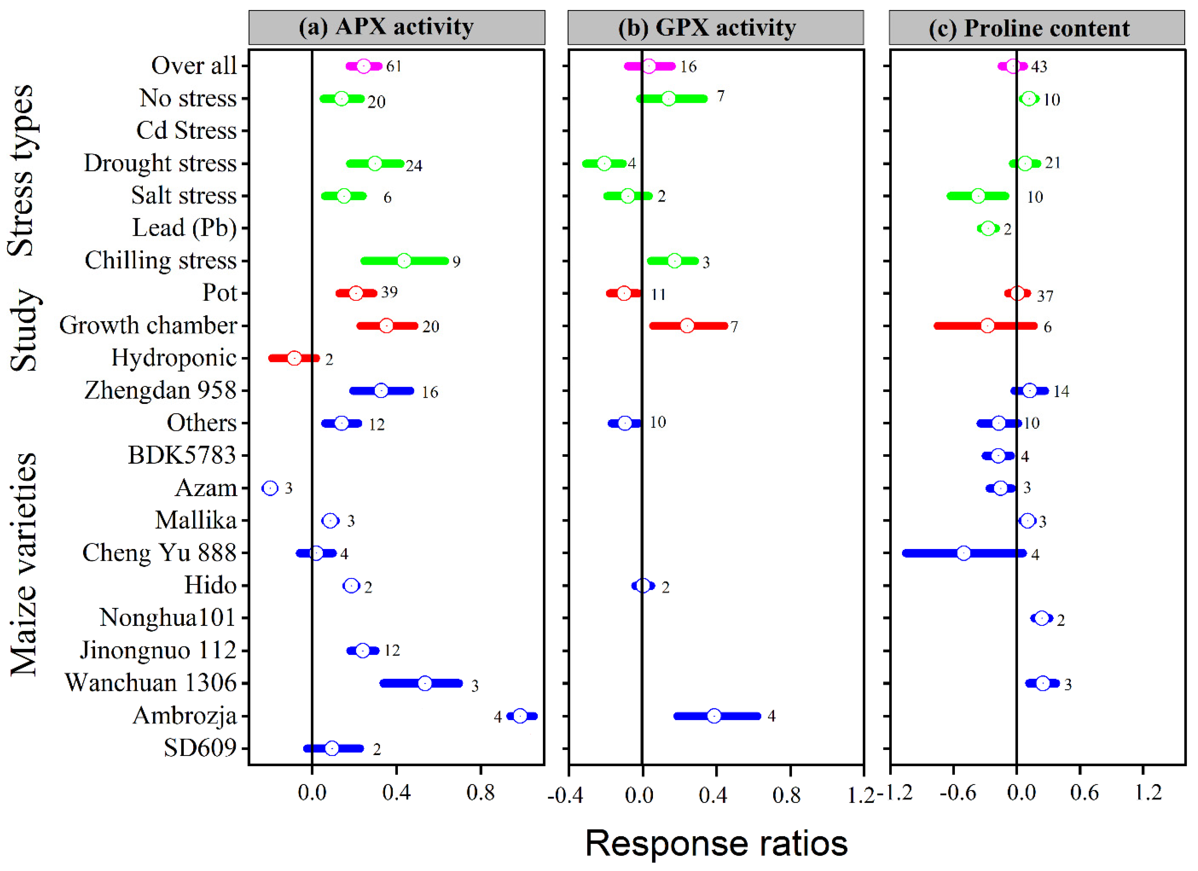Antioxidants 11 00512 g005