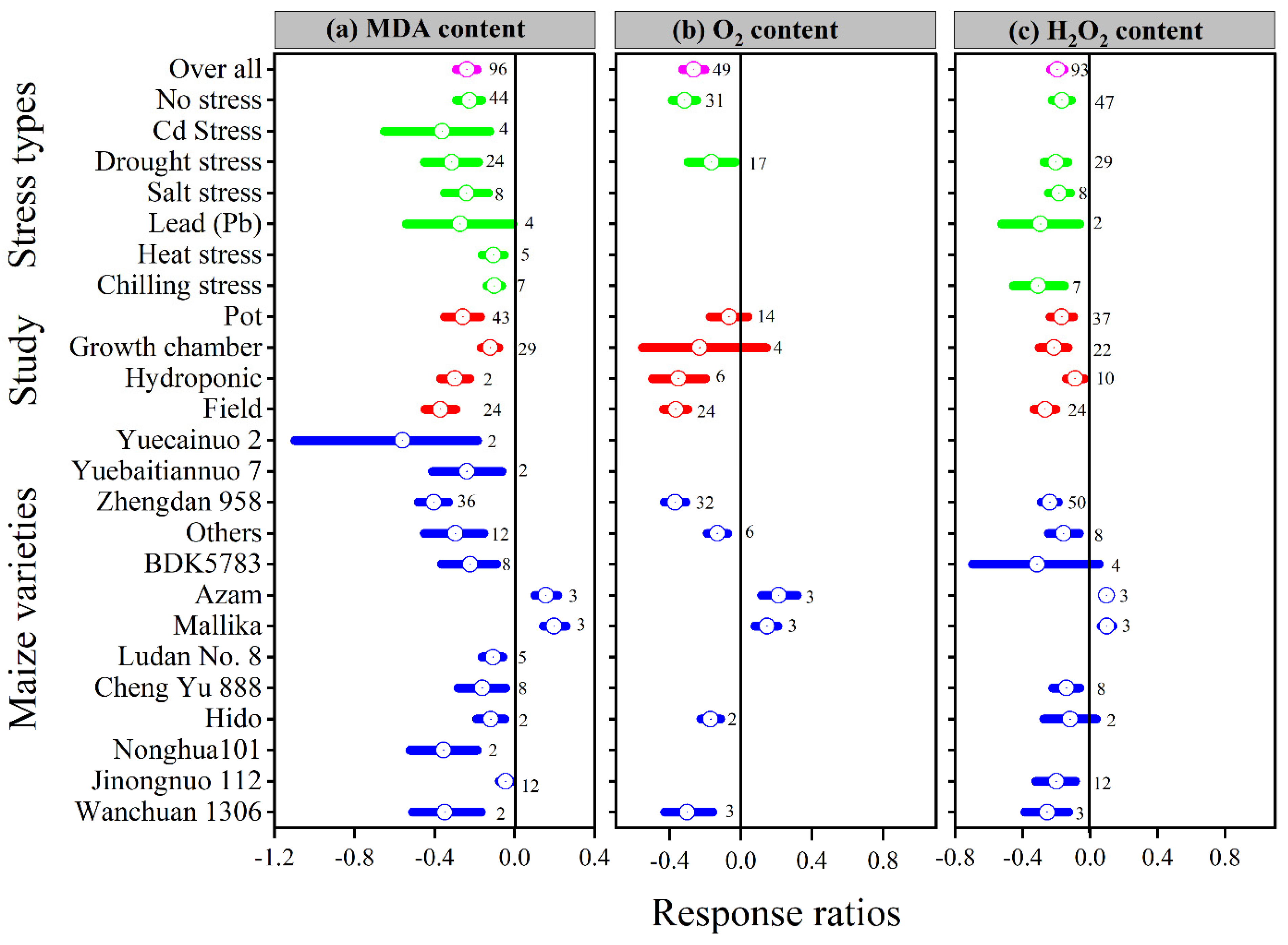 Antioxidants 11 00512 g006
