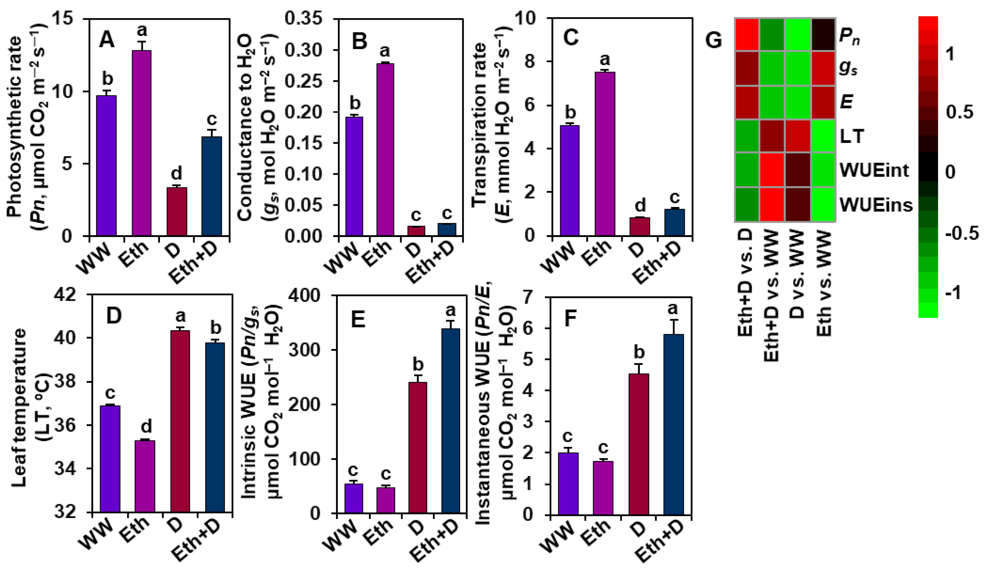 Antioxidants 11 00516 g002