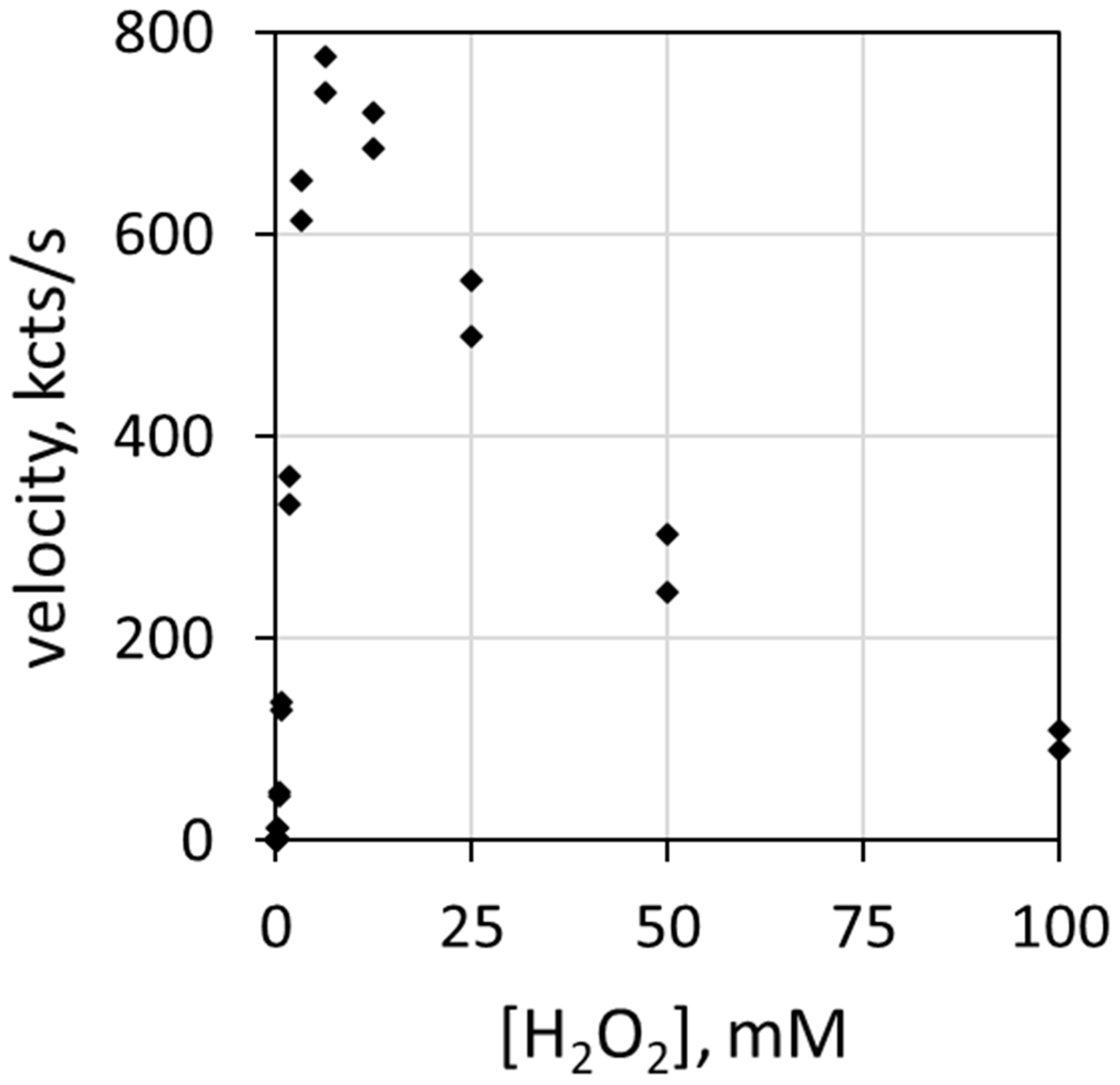 Antioxidants 11 00518 g001 550
