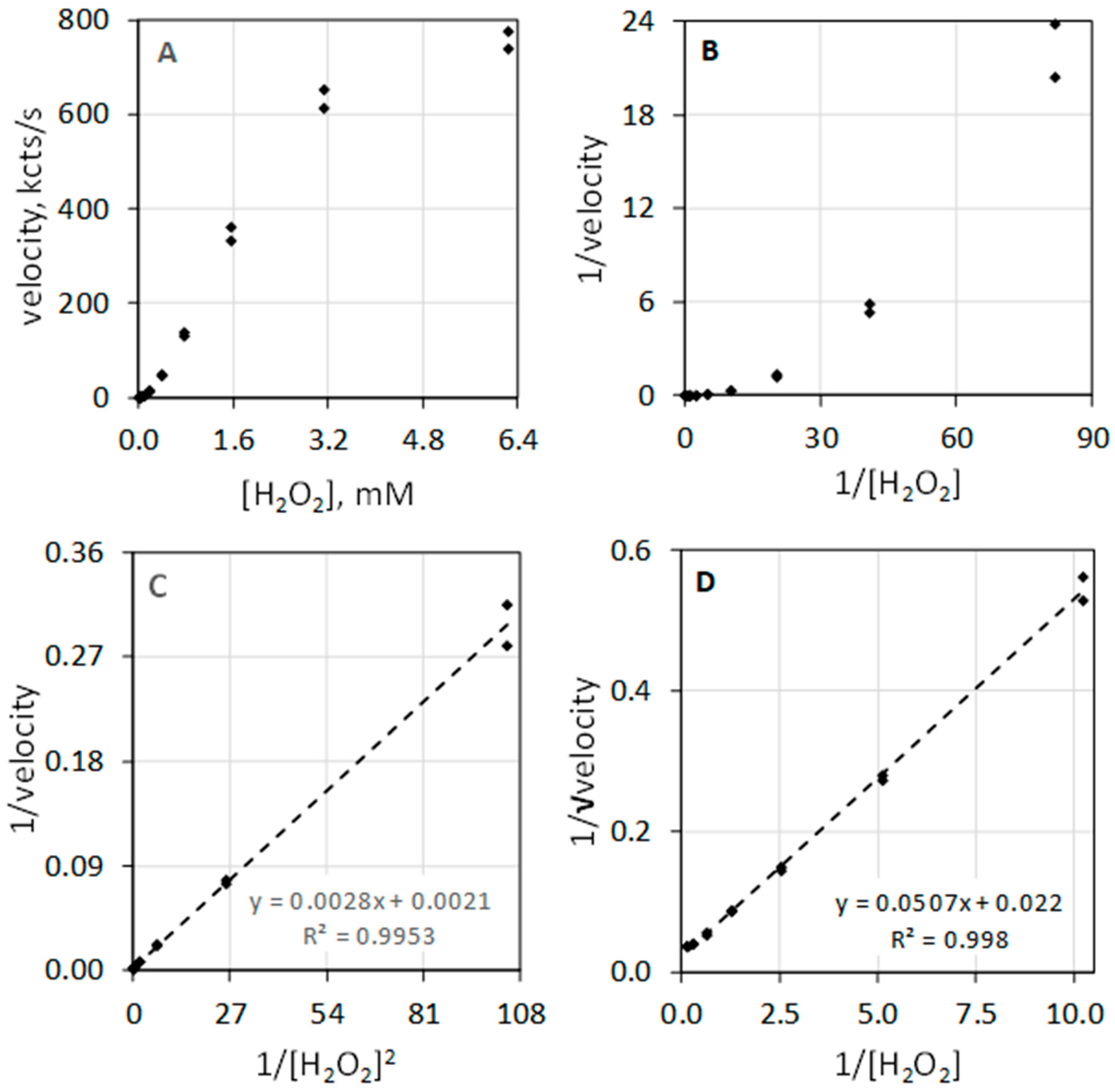 Antioxidants 11 00518 g002 550