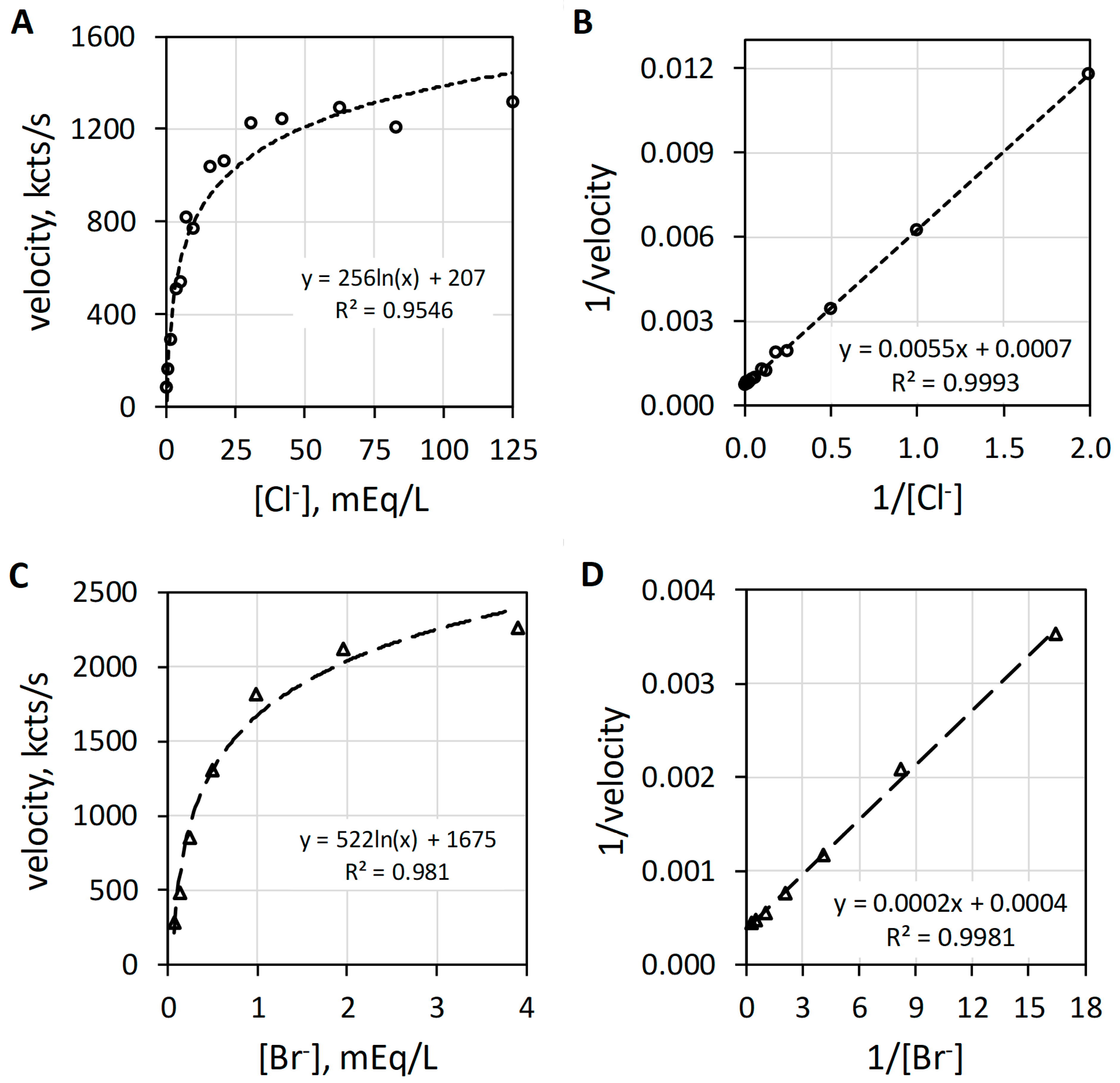 Antioxidants 11 00518 g003 550