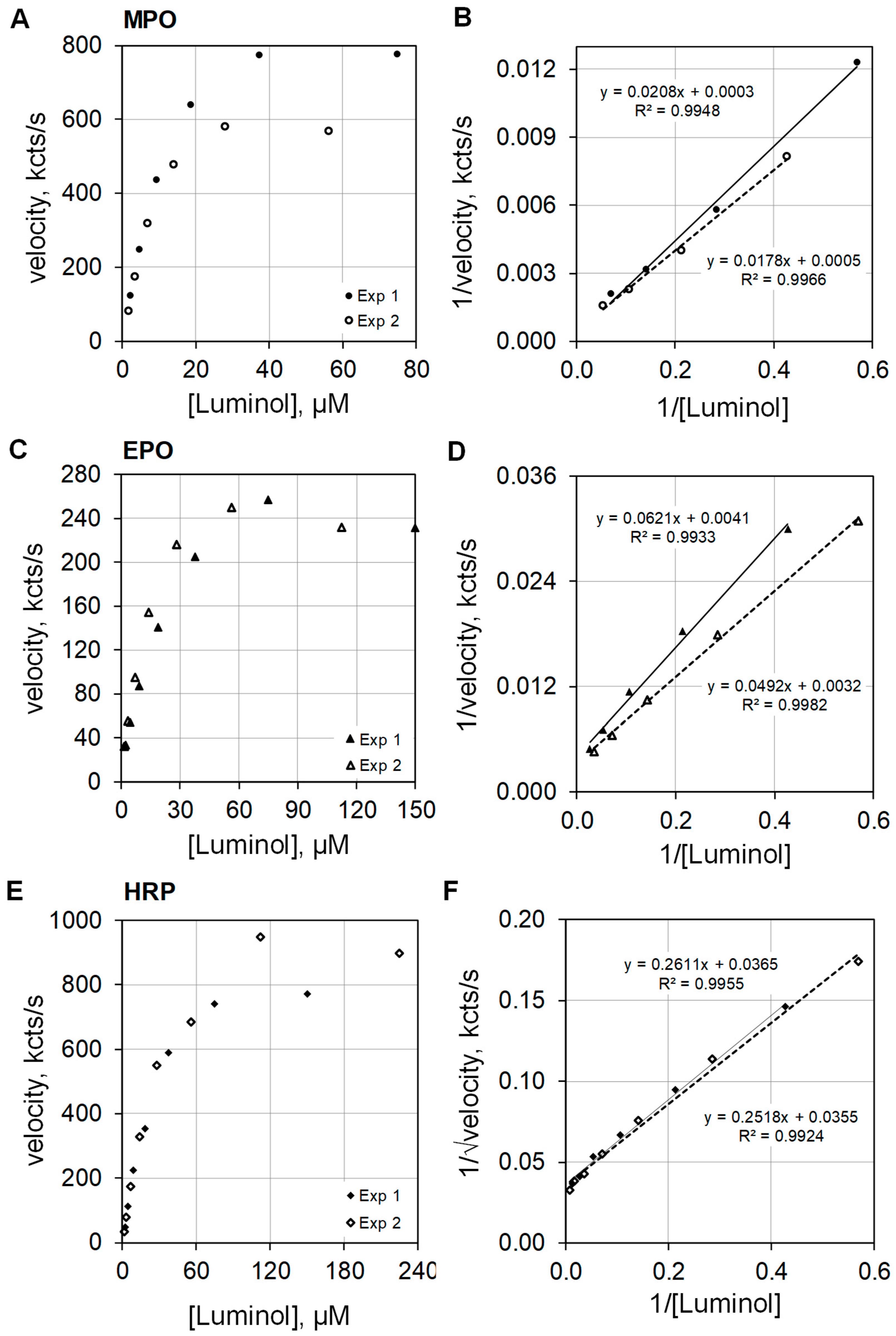 Antioxidants 11 00518 g005 550