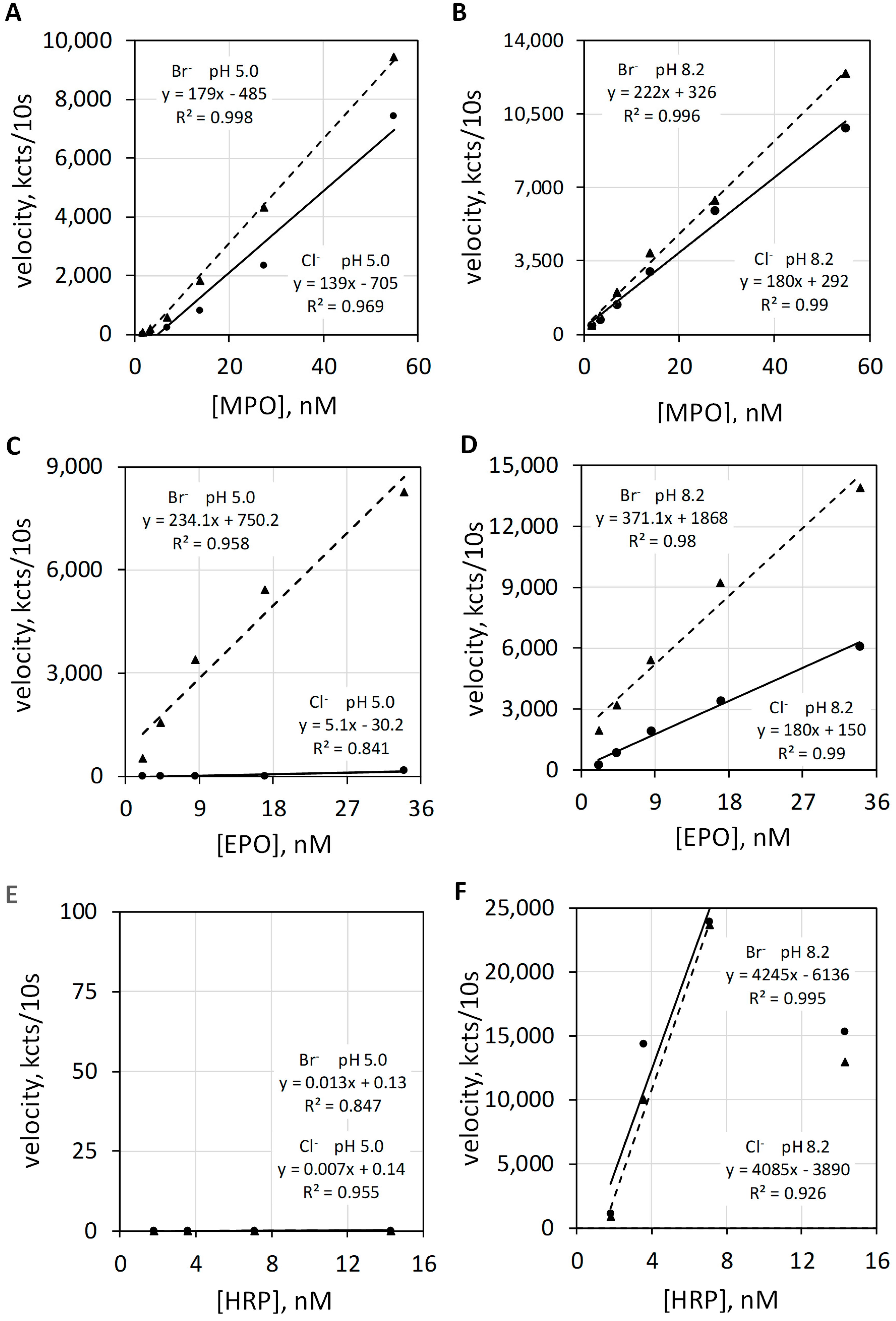 Antioxidants 11 00518 g006 550