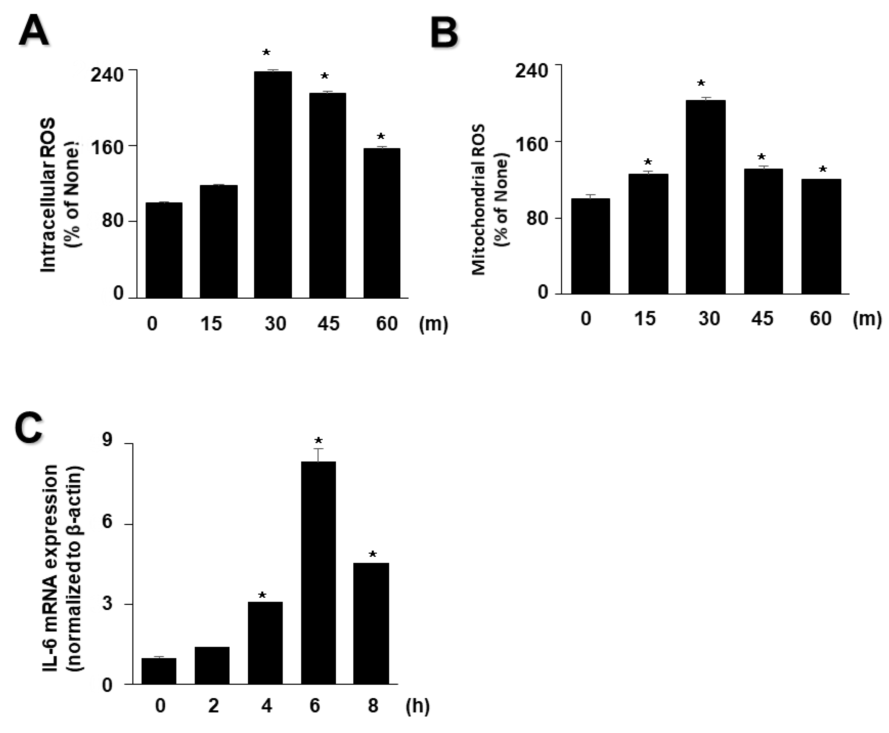 Antioxidants 11 00519 g002 Antioxidants 11 00519 g002