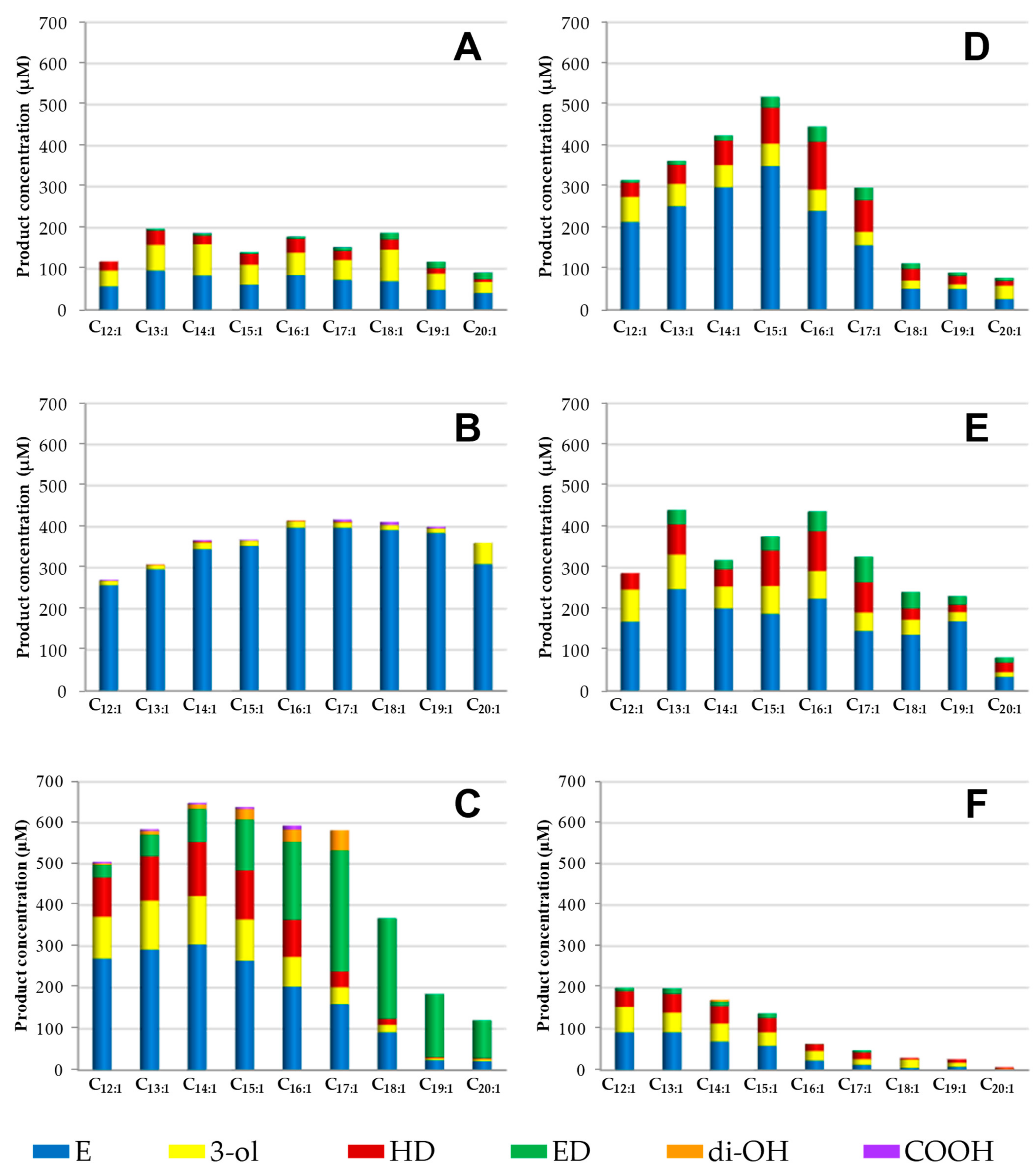 Antioxidants 11 00522 g002