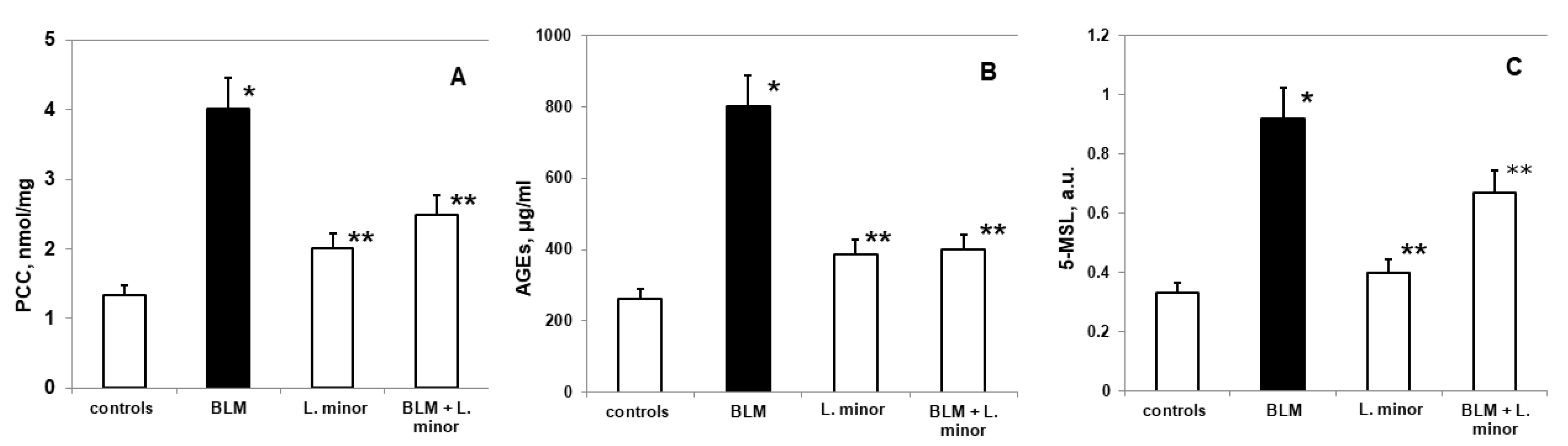 Antioxidants 11 00523 g004 Antioxidants 11 00523 g004