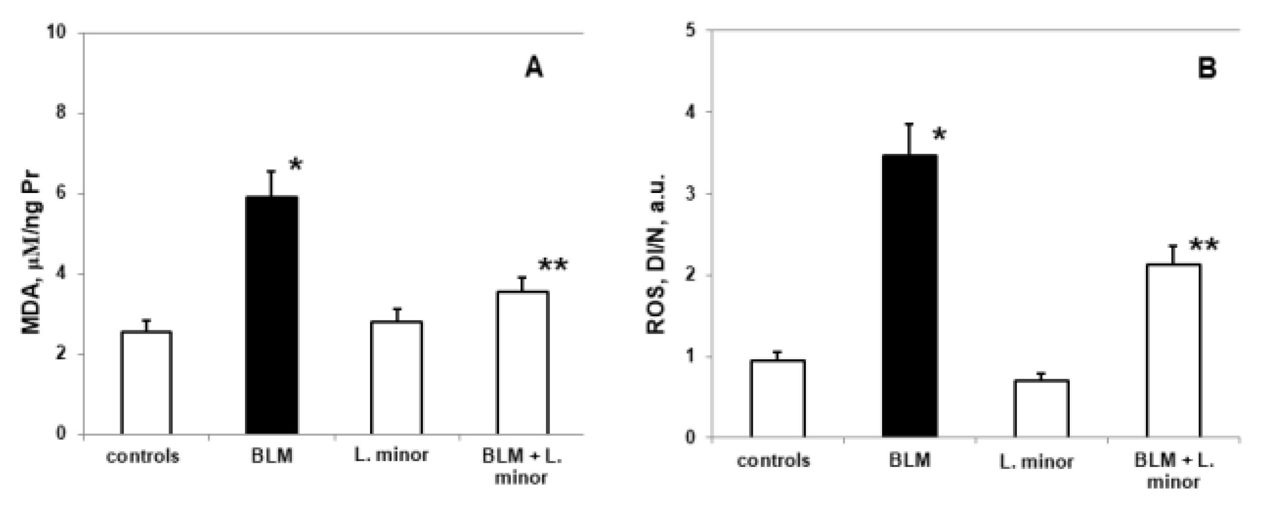 Antioxidants 11 00523 g005 Antioxidants 11 00523 g005