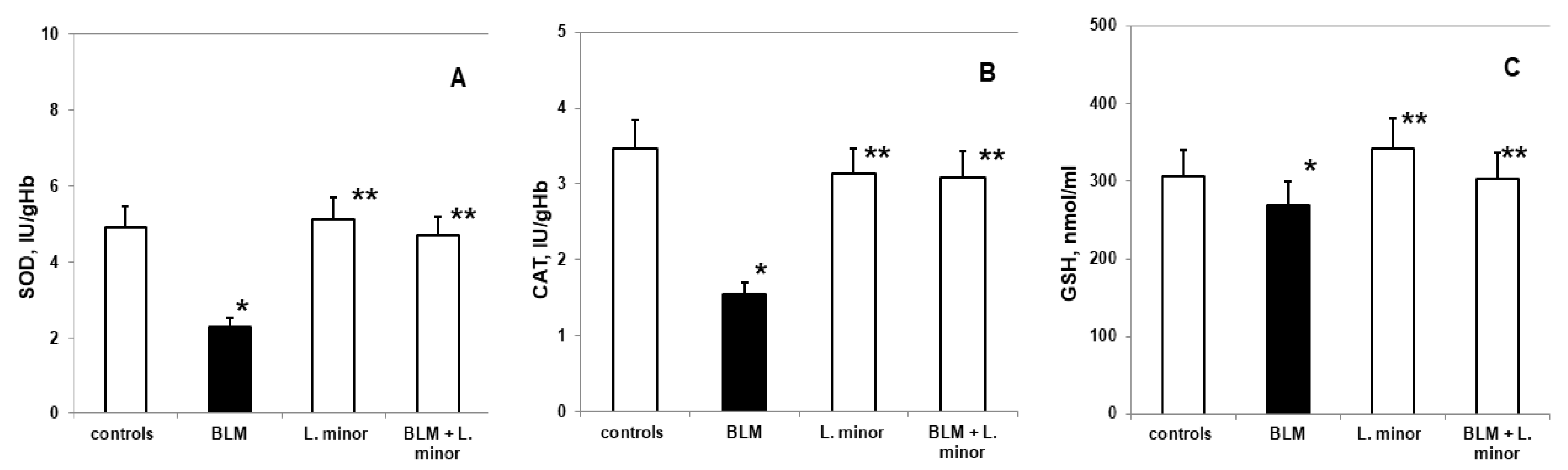 Antioxidants 11 00523 g006 Antioxidants 11 00523 g006