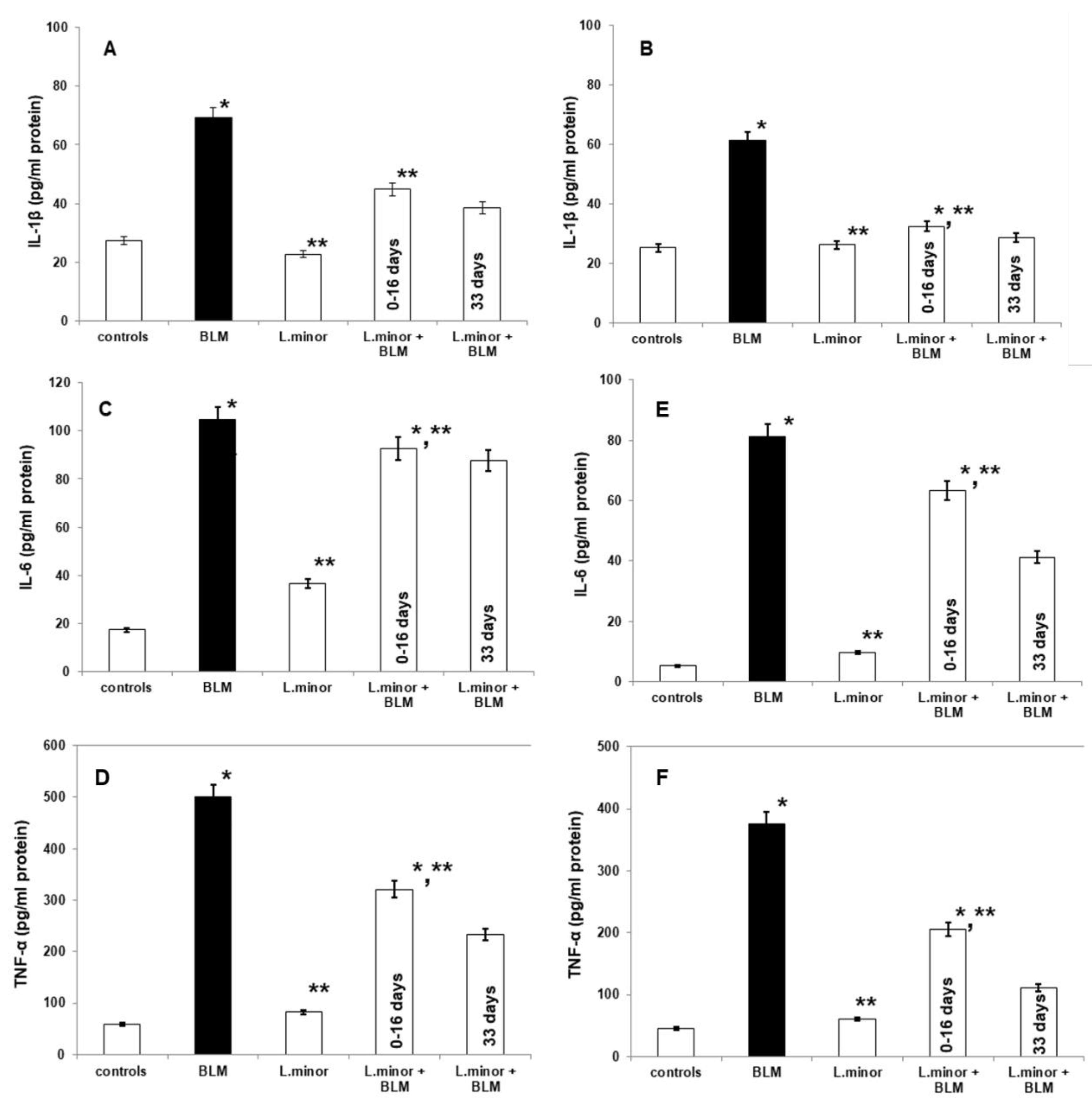 Antioxidants 11 00523 g007 Antioxidants 11 00523 g007
