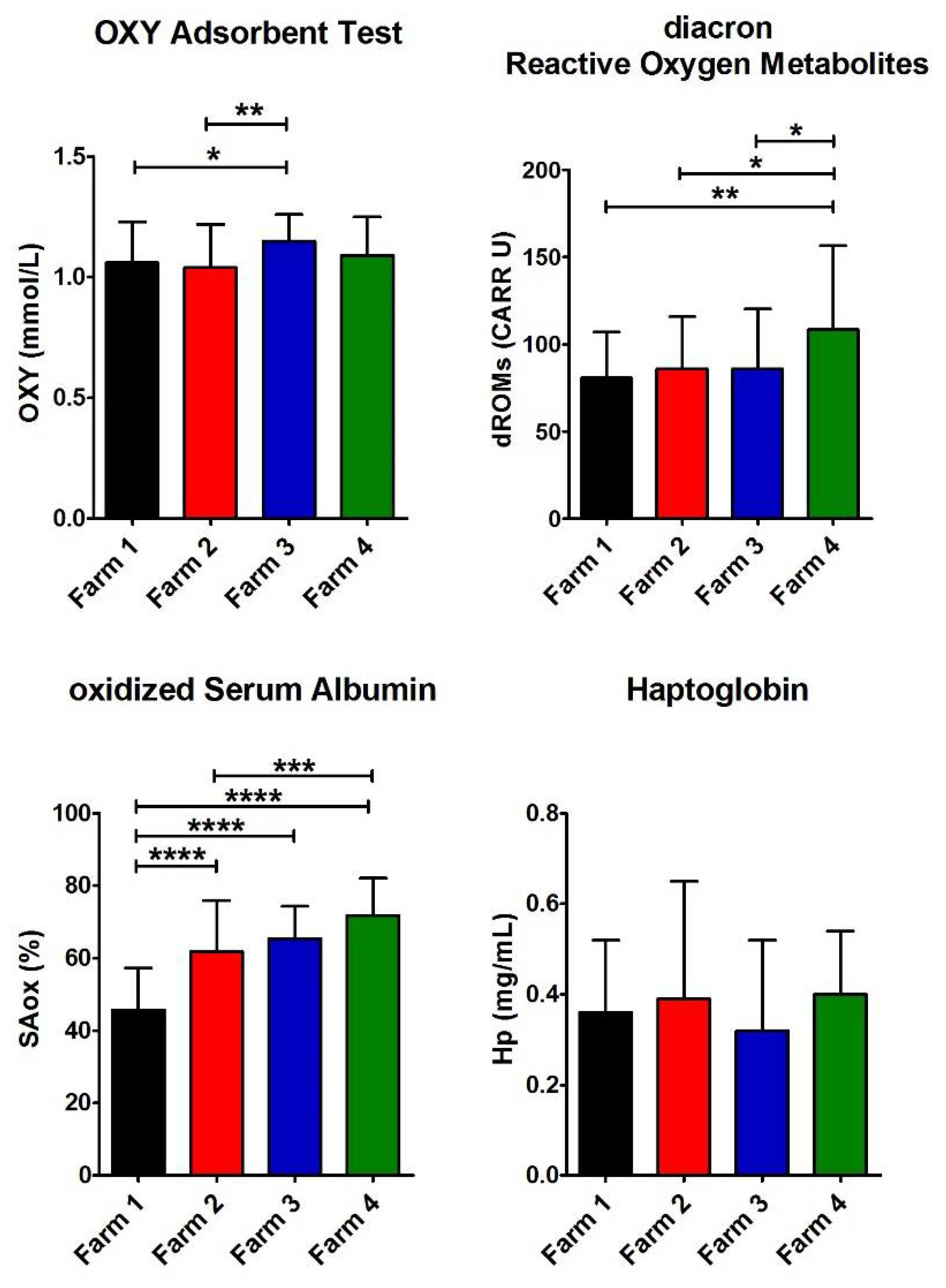 Antioxidants 11 00527 g004