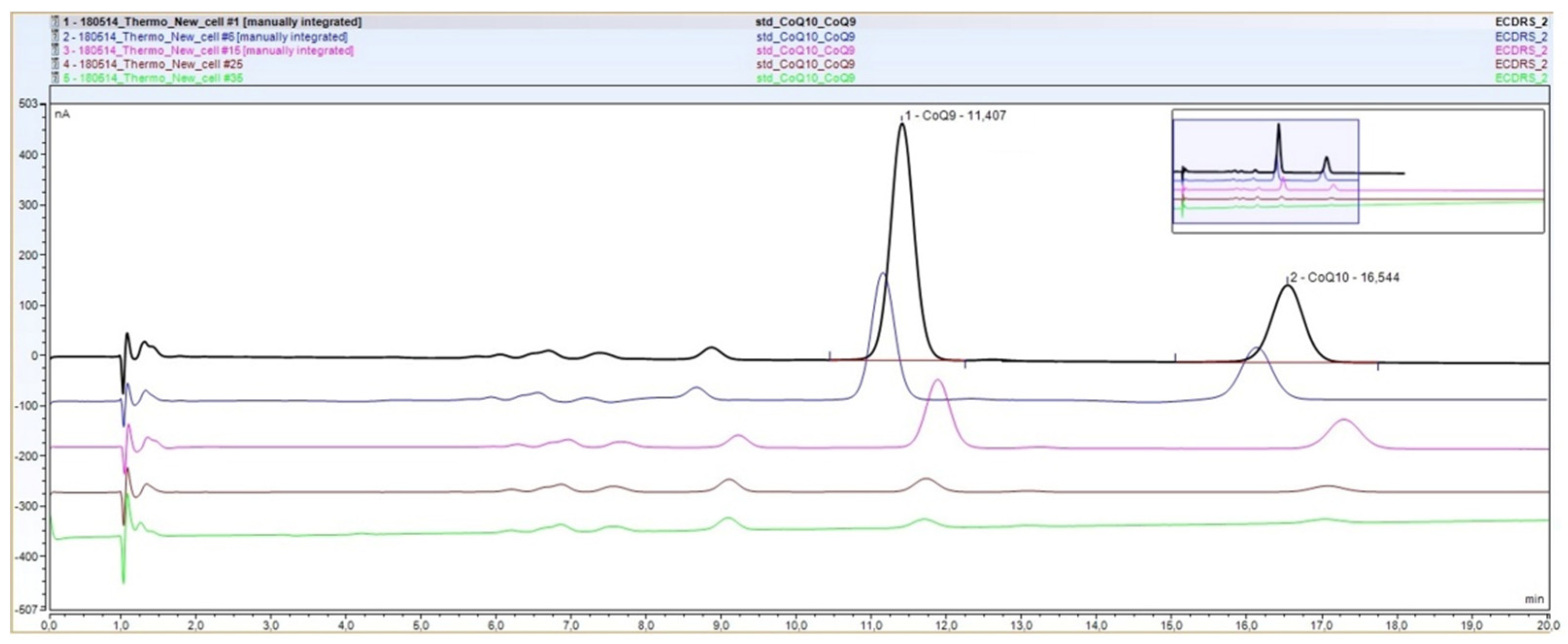 Antioxidants 11 00528 g001